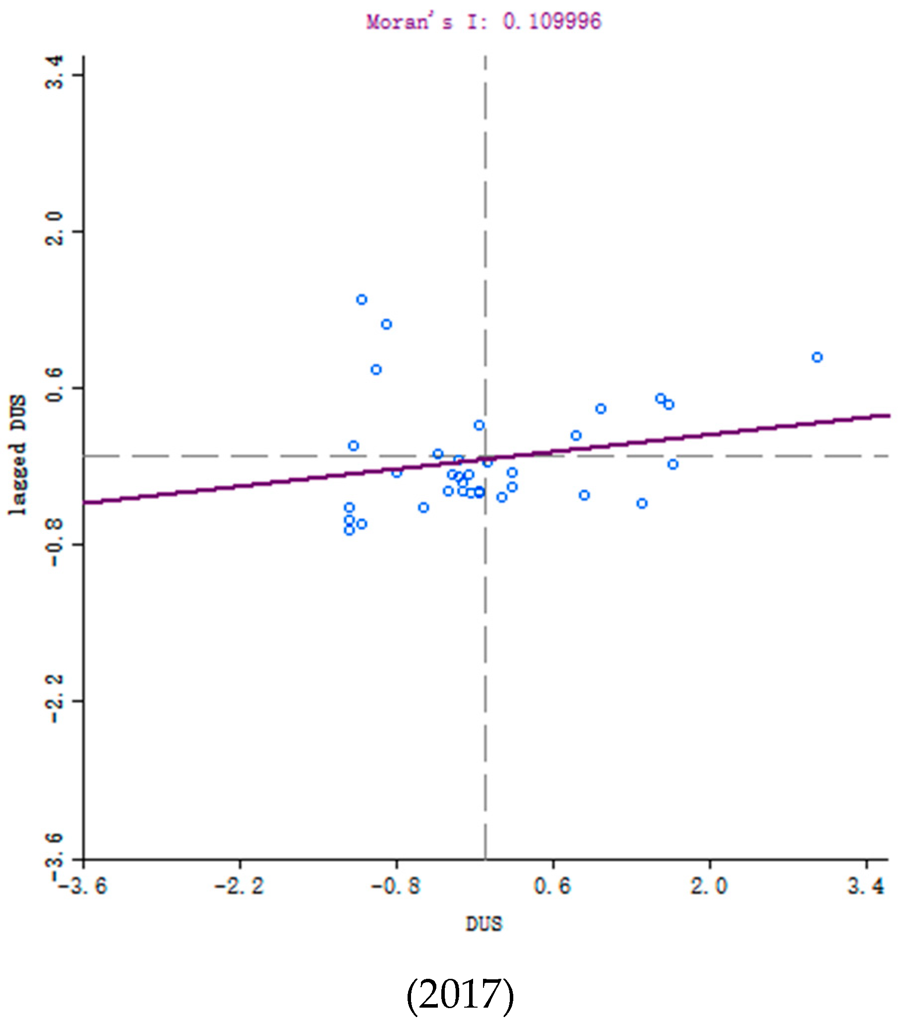 Sustainability 11 04376 g006b