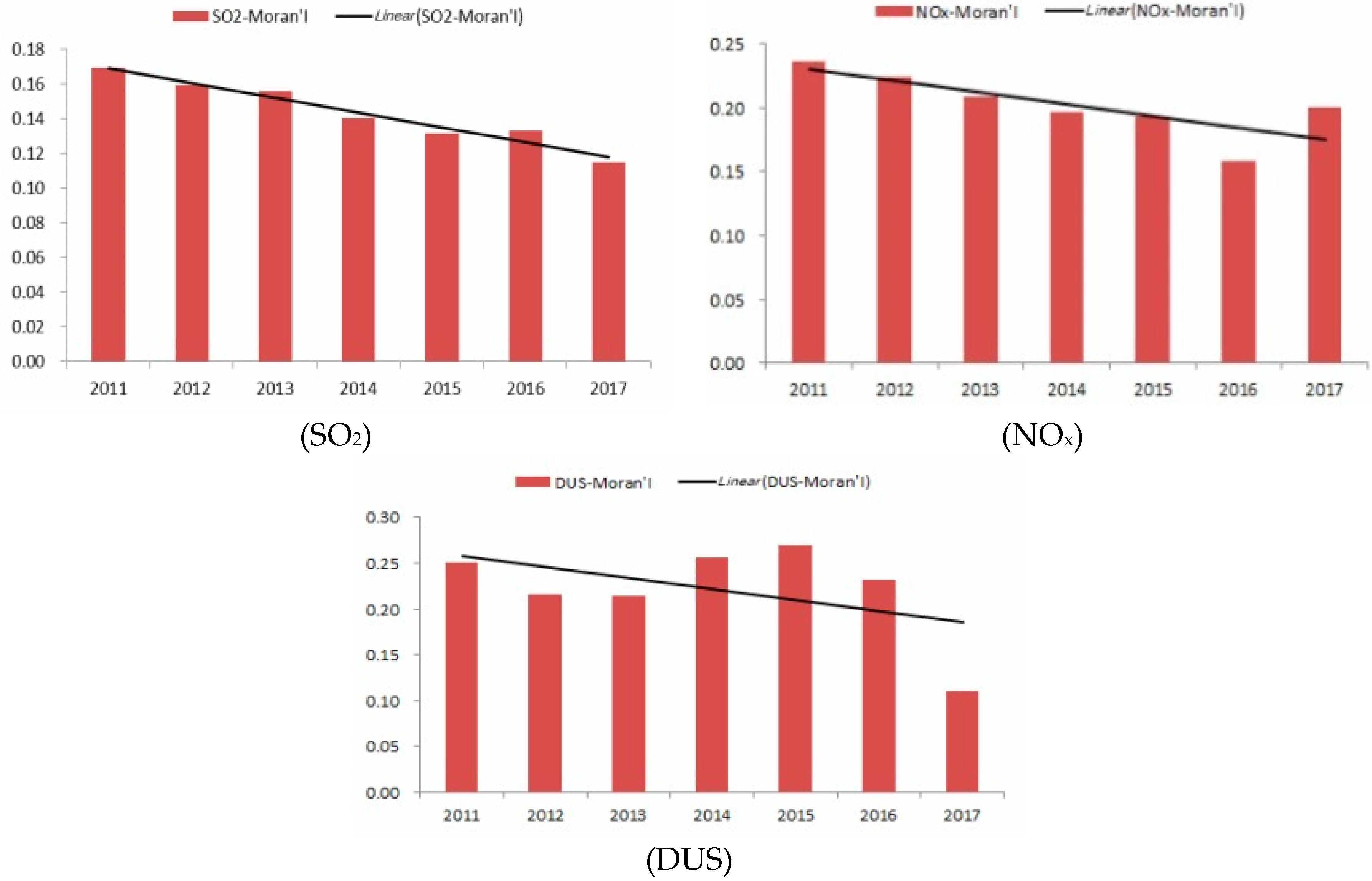 Sustainability 11 04376 g007