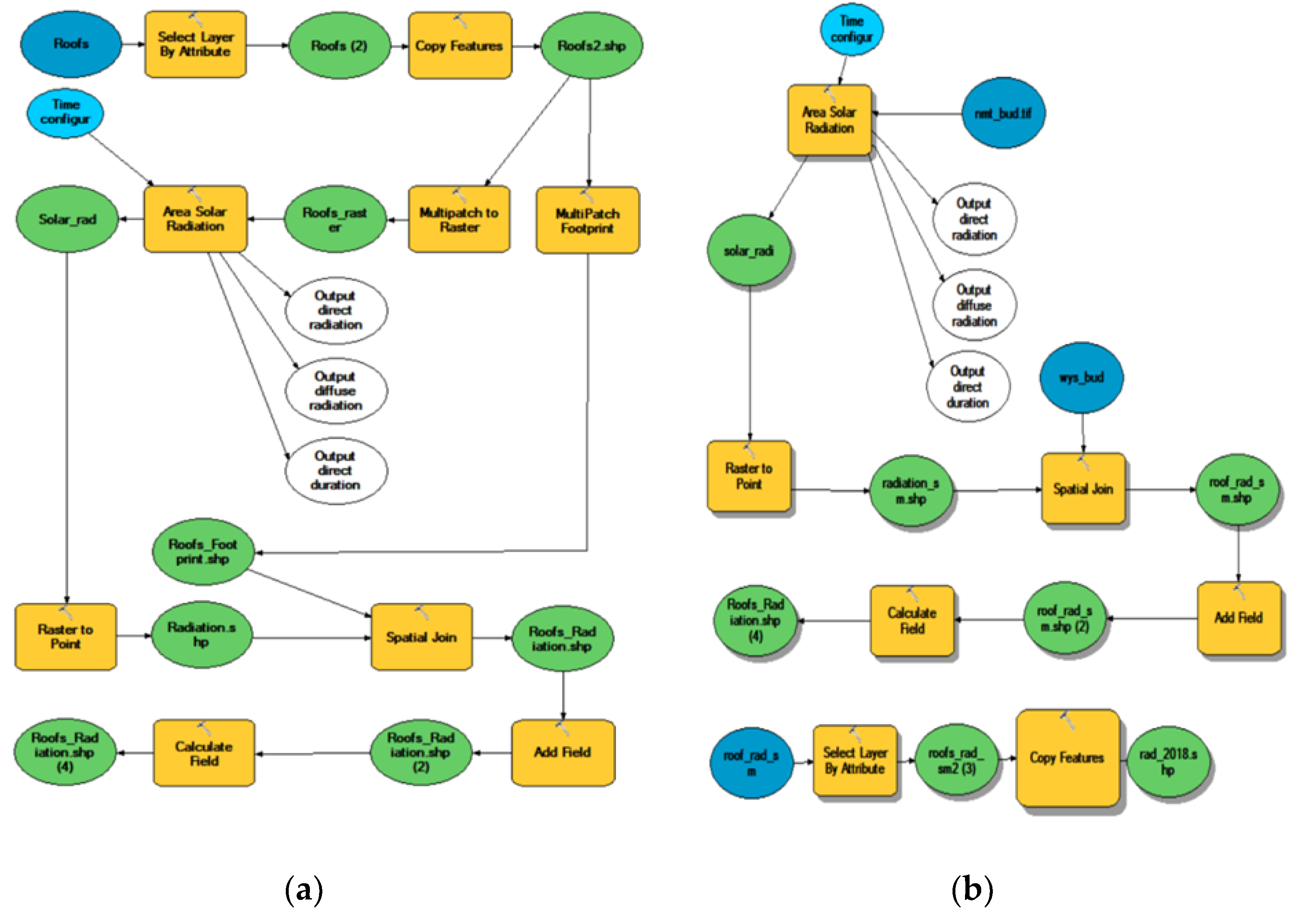 Sustainability 11 04377 g003