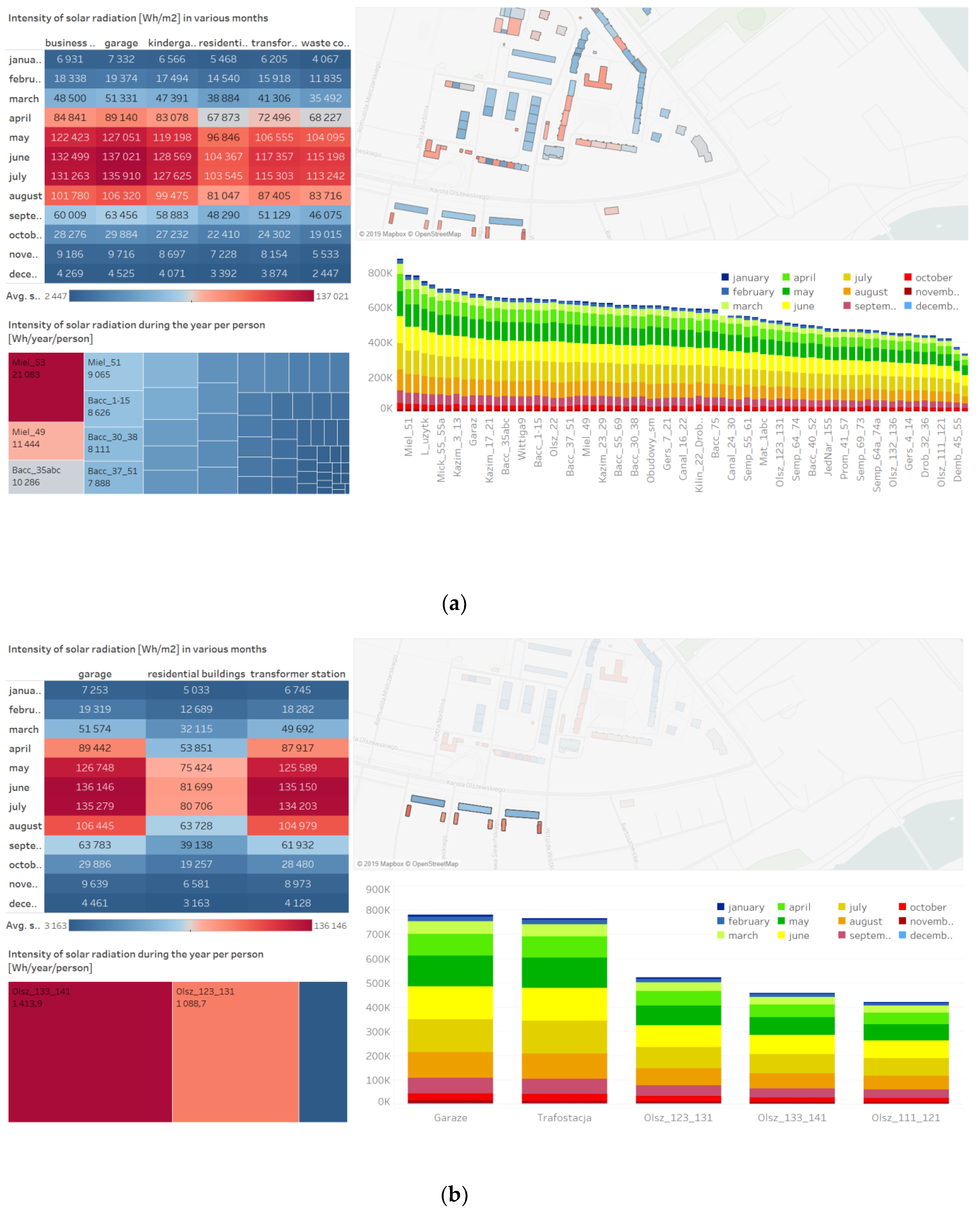 Sustainability 11 04377 g006