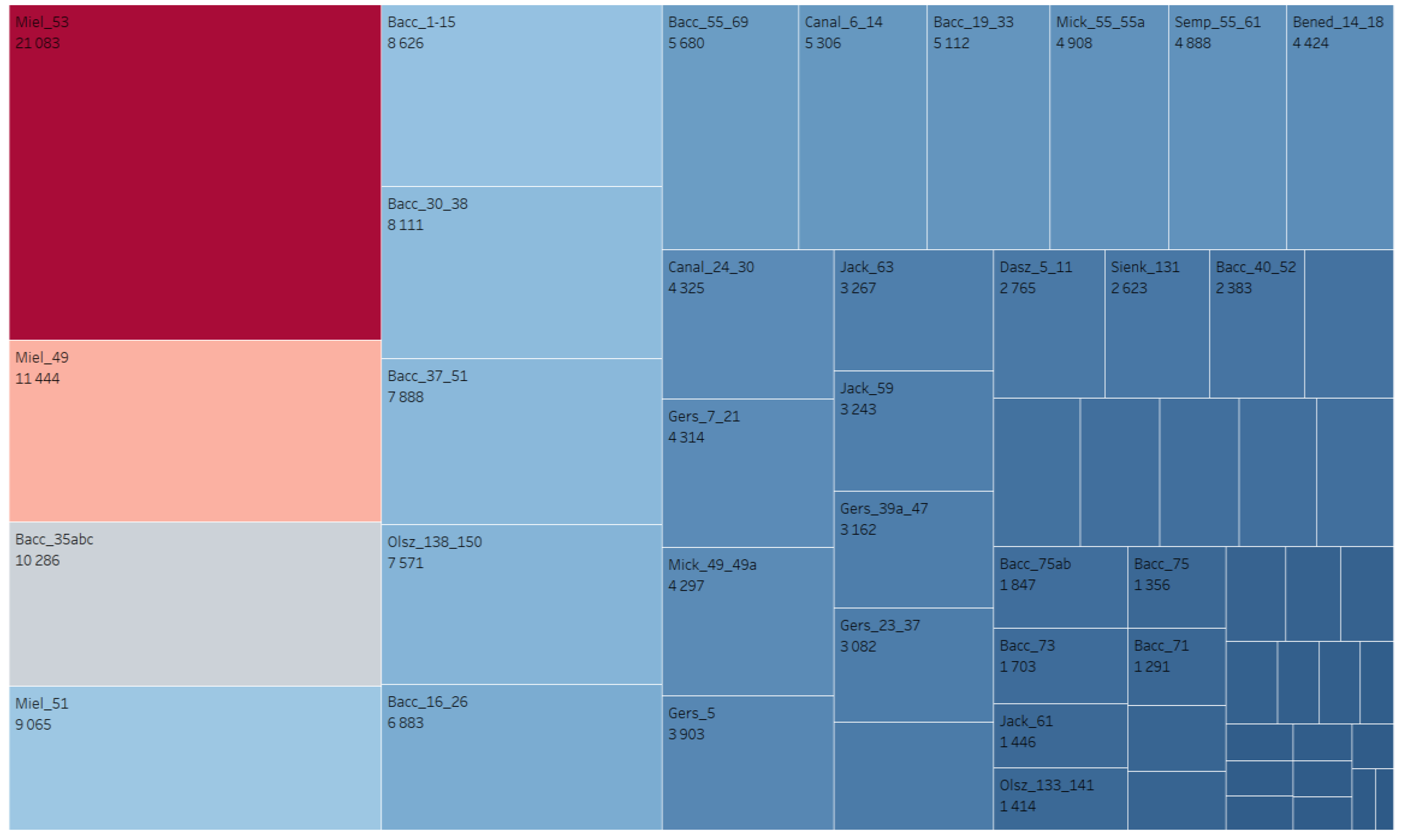 Sustainability 11 04377 g008