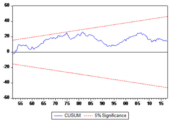 Sustainability 11 04381 g0a1
