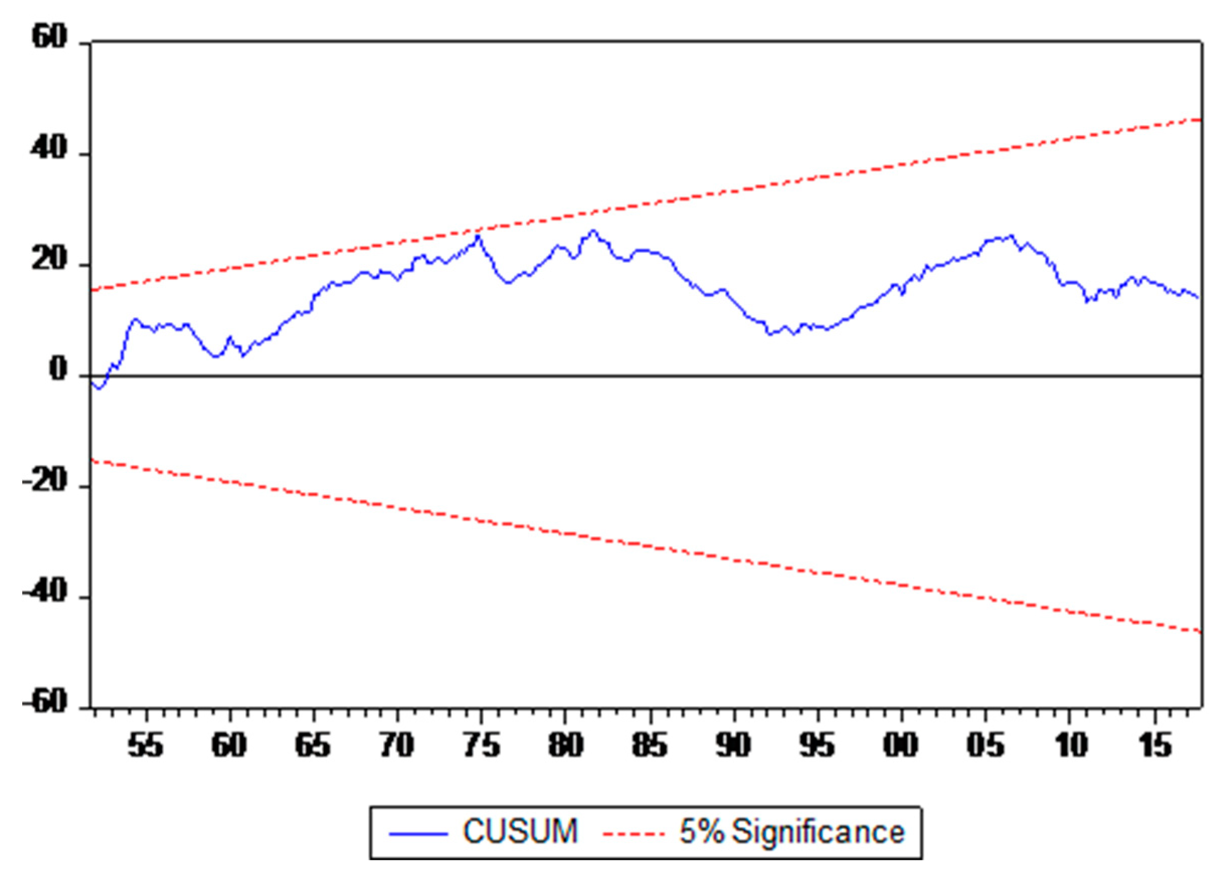Sustainability 11 04381 g0a1