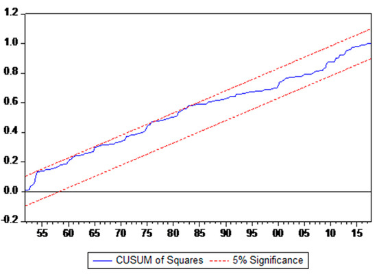 Sustainability 11 04381 g0a2