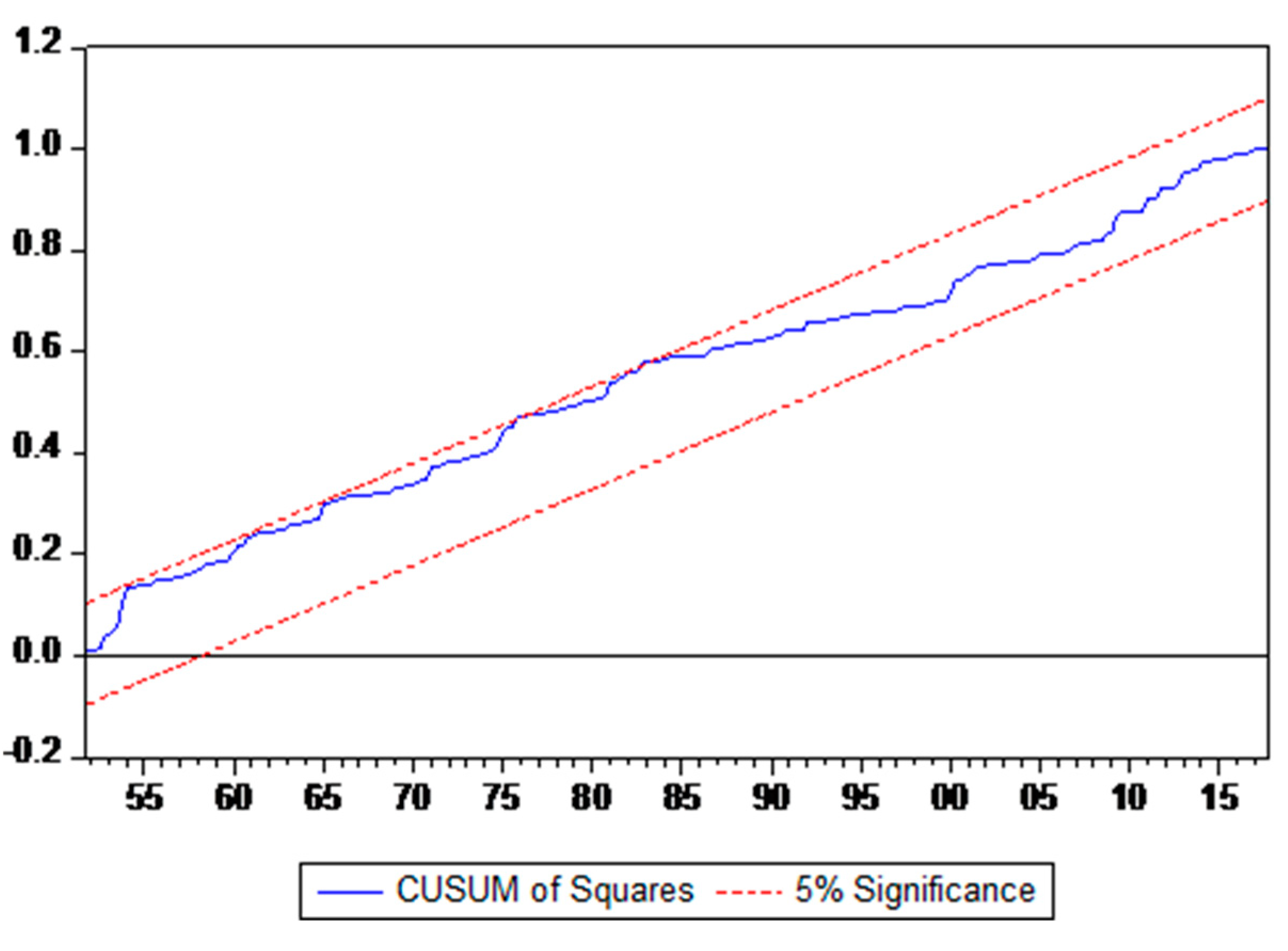 Sustainability 11 04381 g0a2