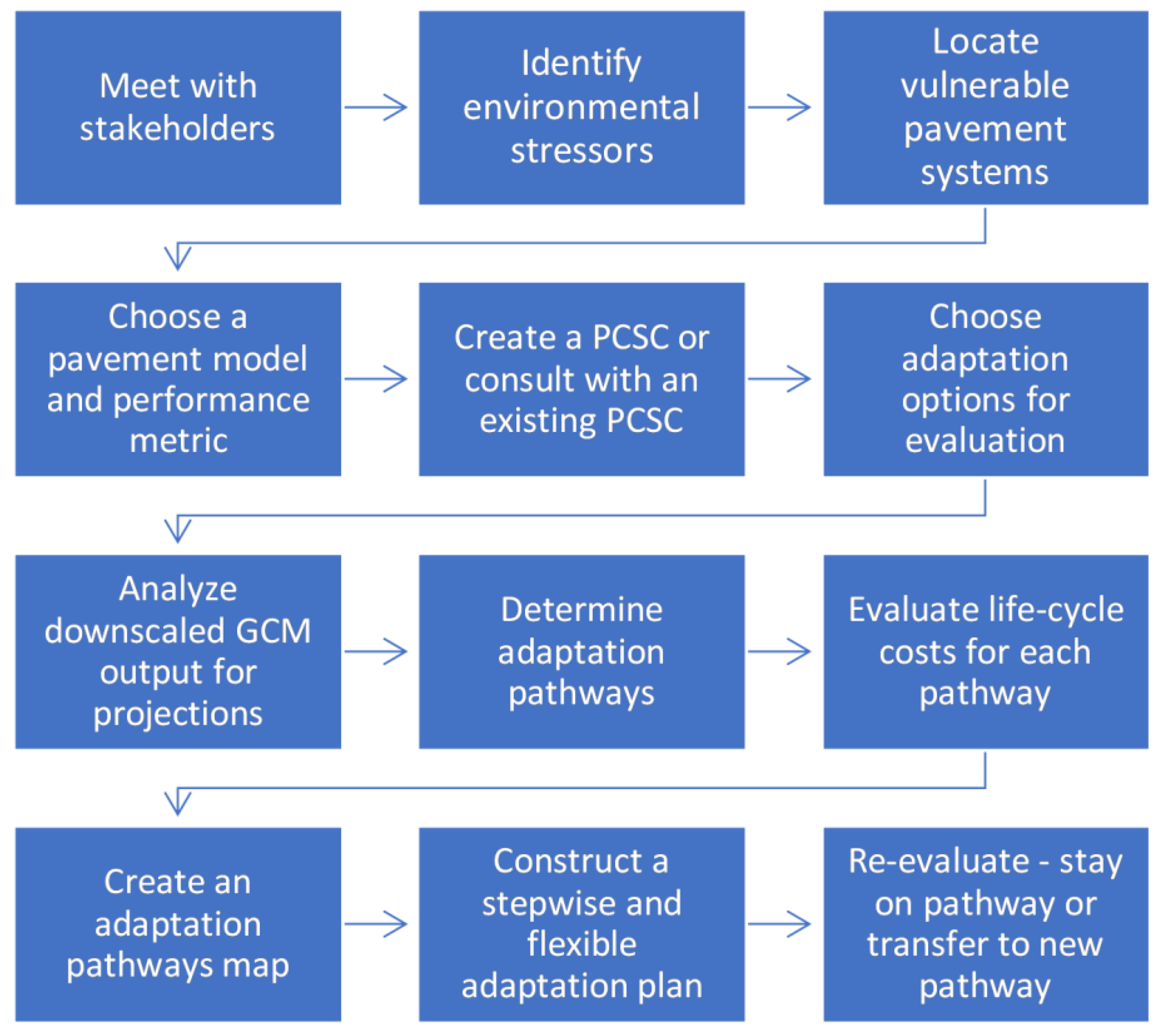 Sustainability 11 04382 g001