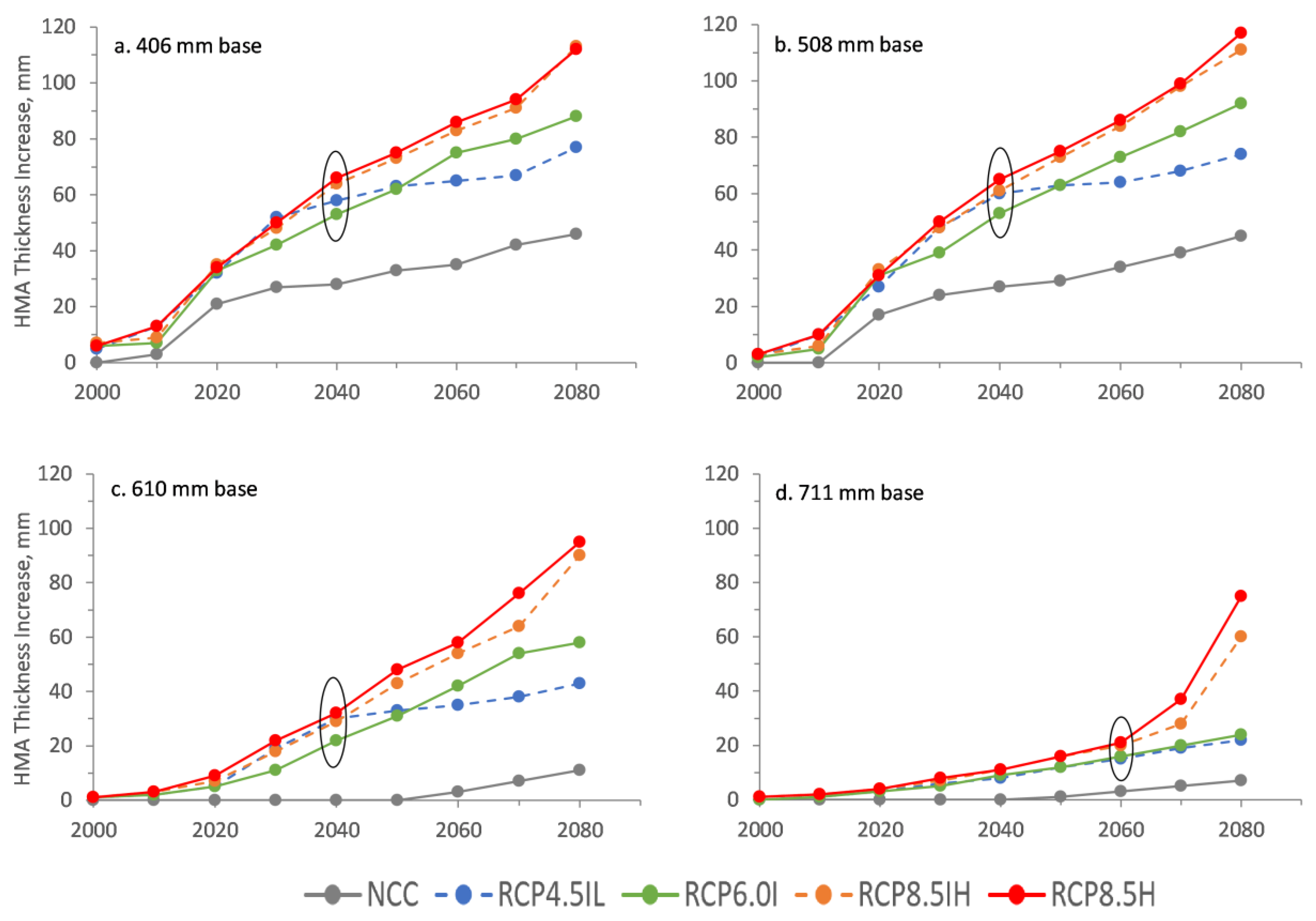 Sustainability 11 04382 g004