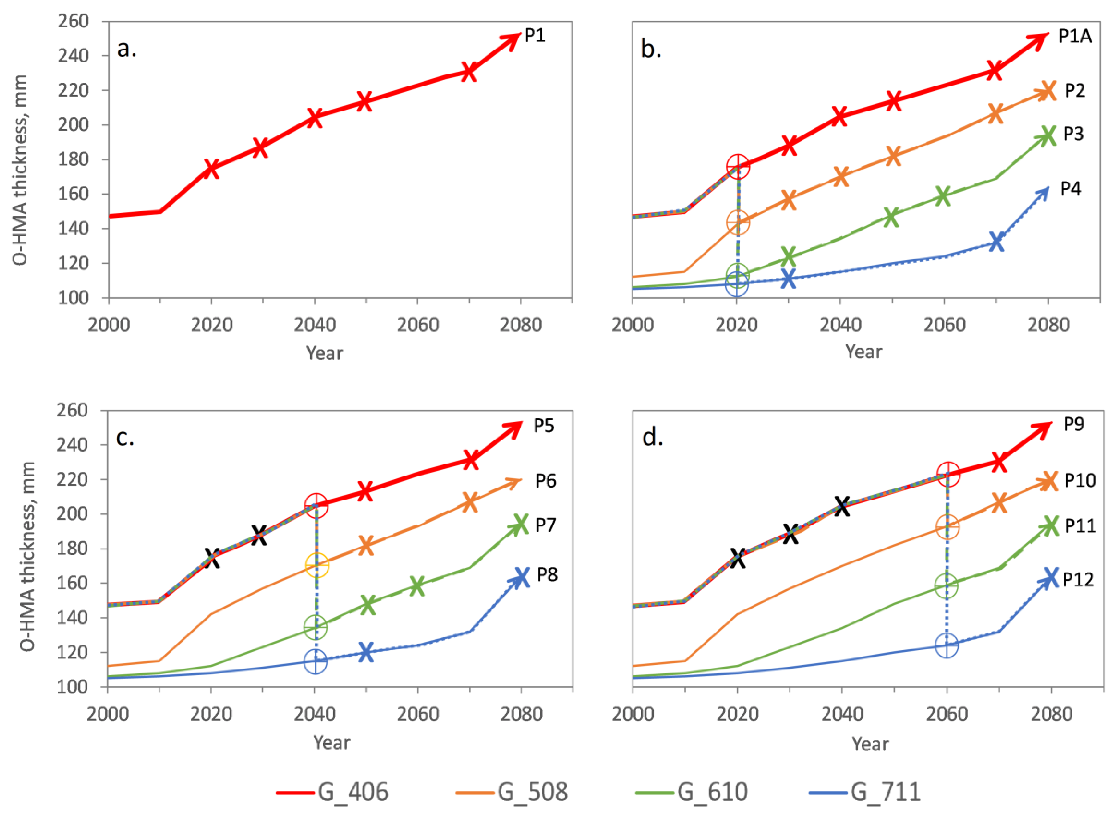 Sustainability 11 04382 g005