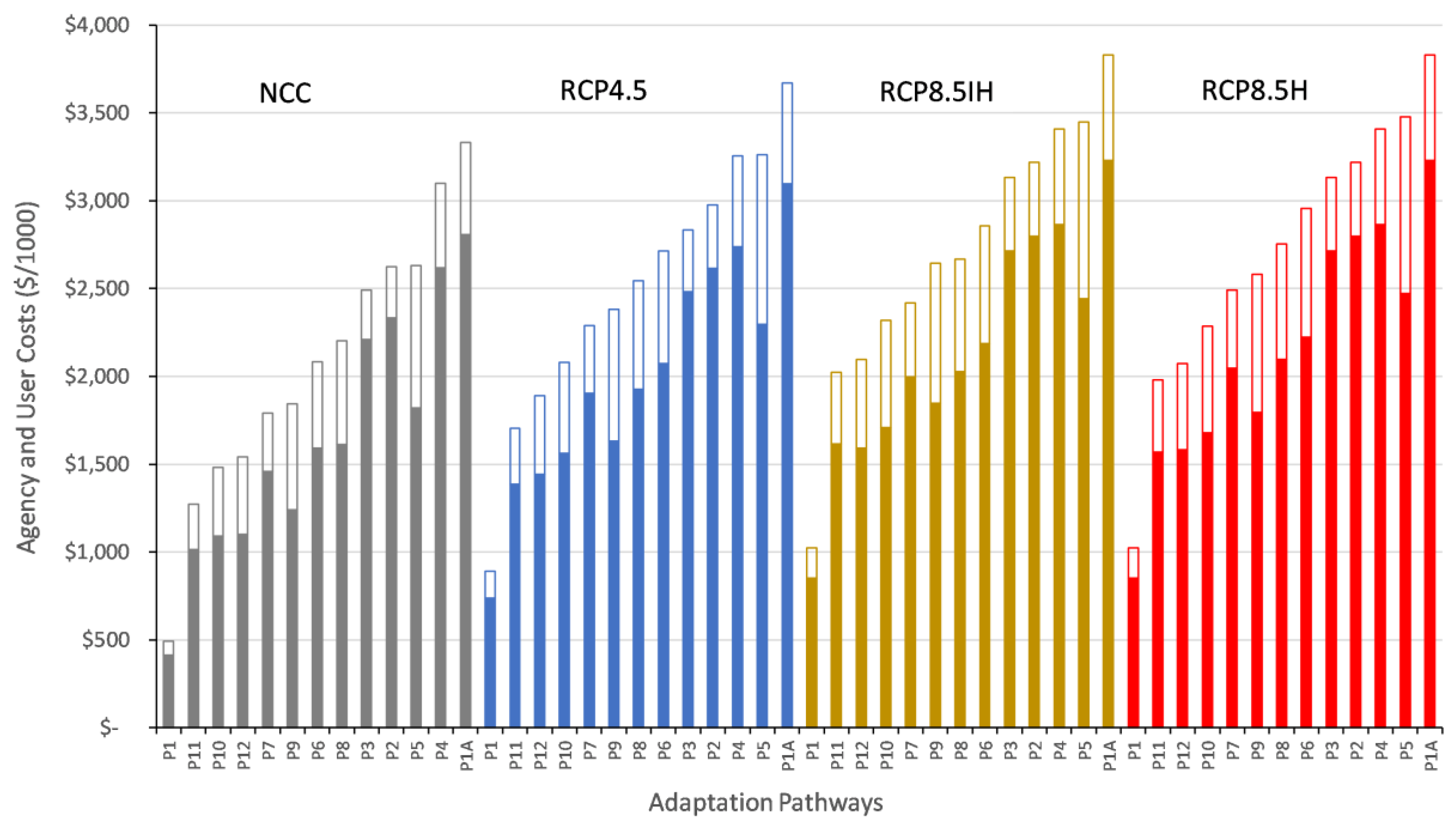 Sustainability 11 04382 g006