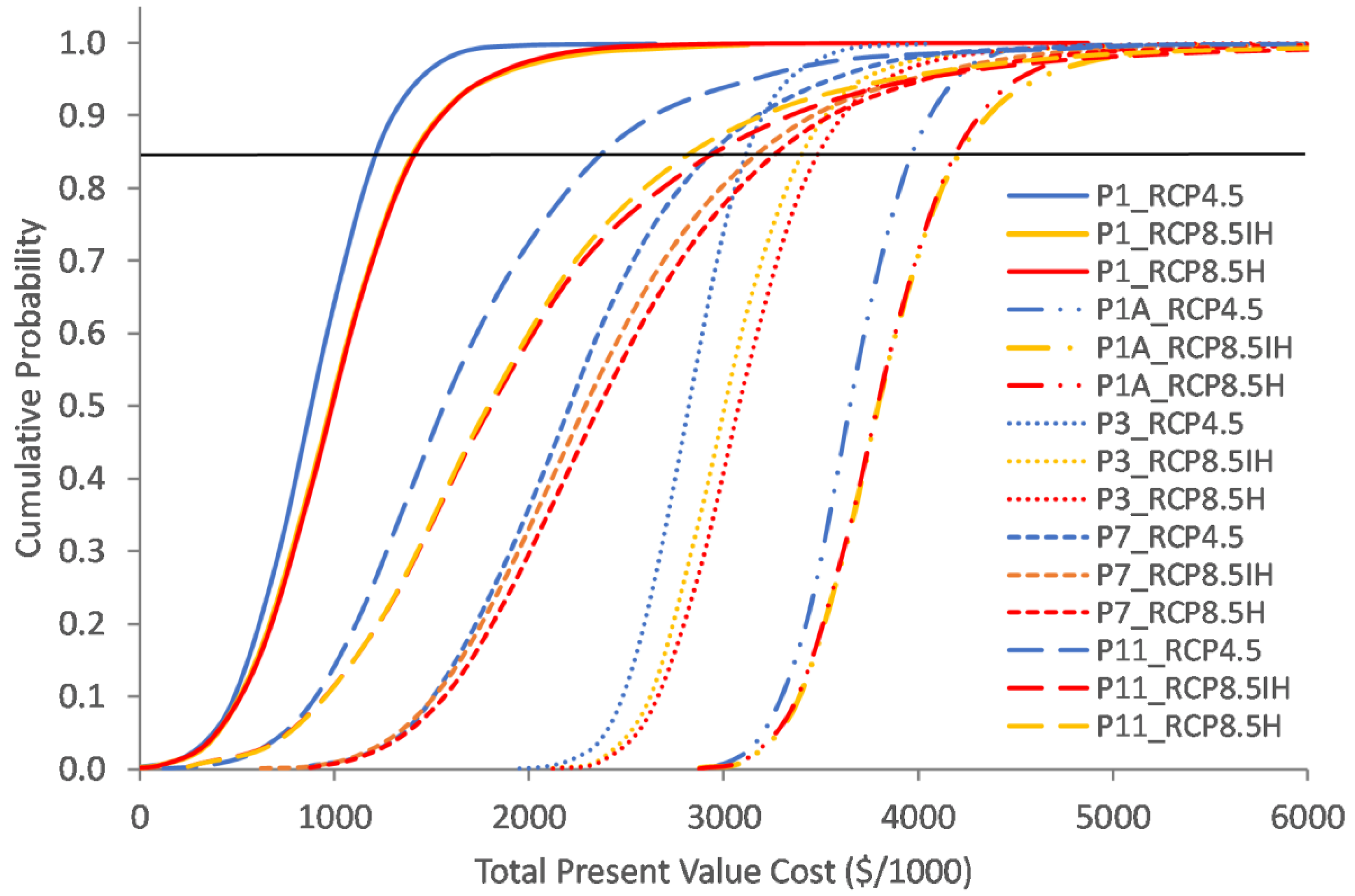 Sustainability 11 04382 g007