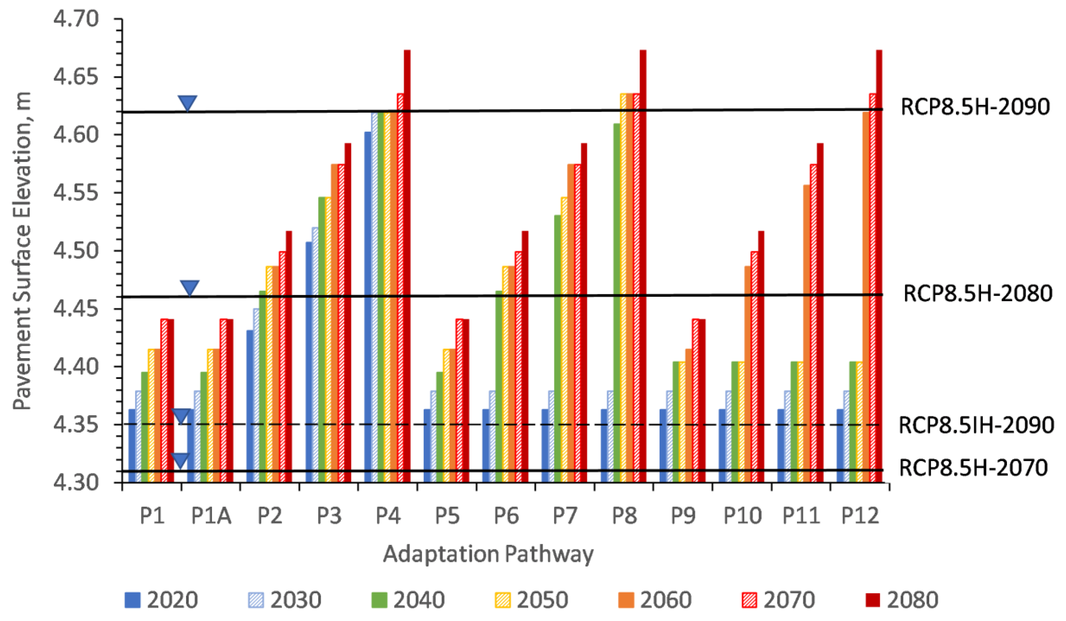Sustainability 11 04382 g008