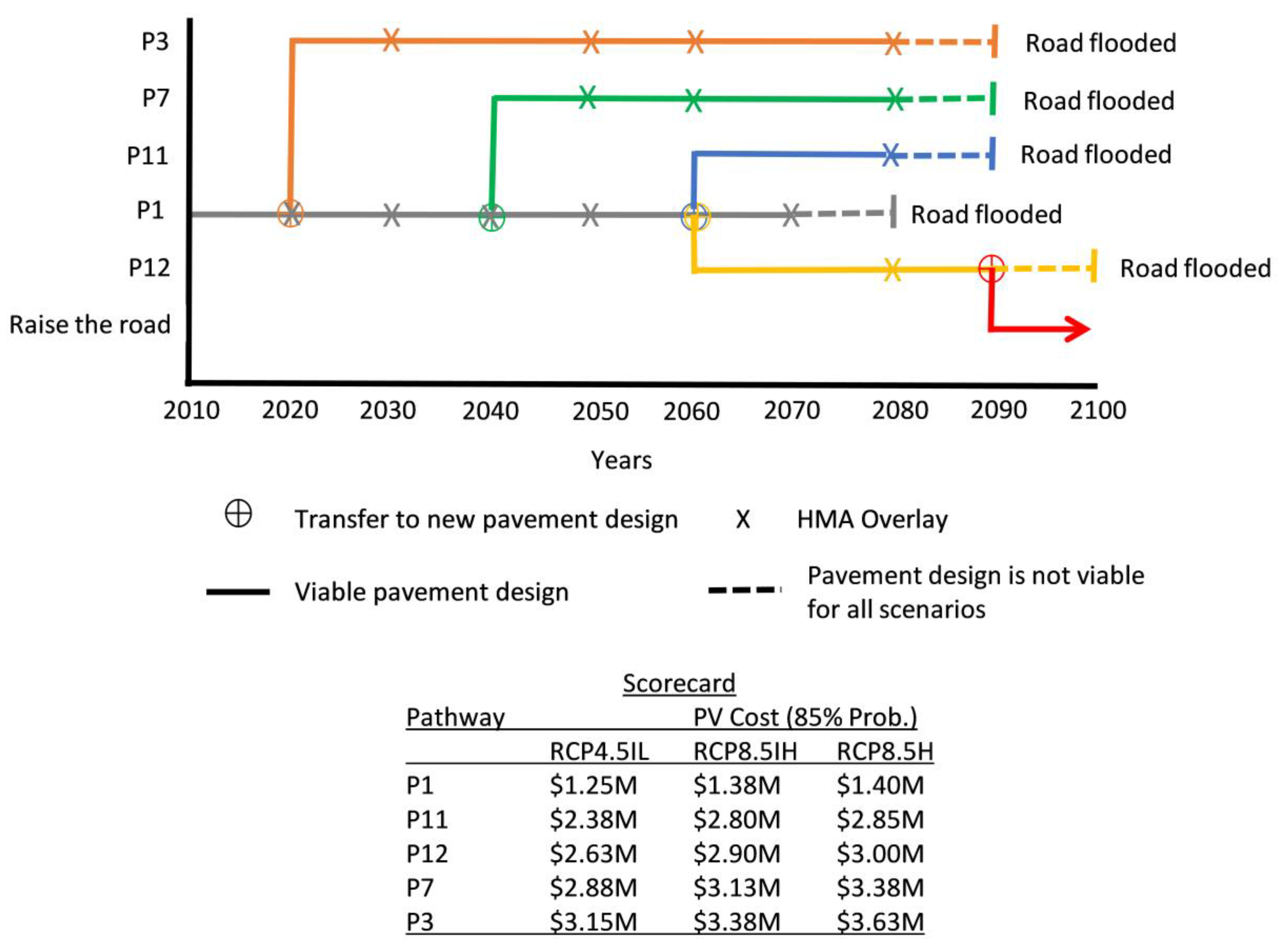 Sustainability 11 04382 g009