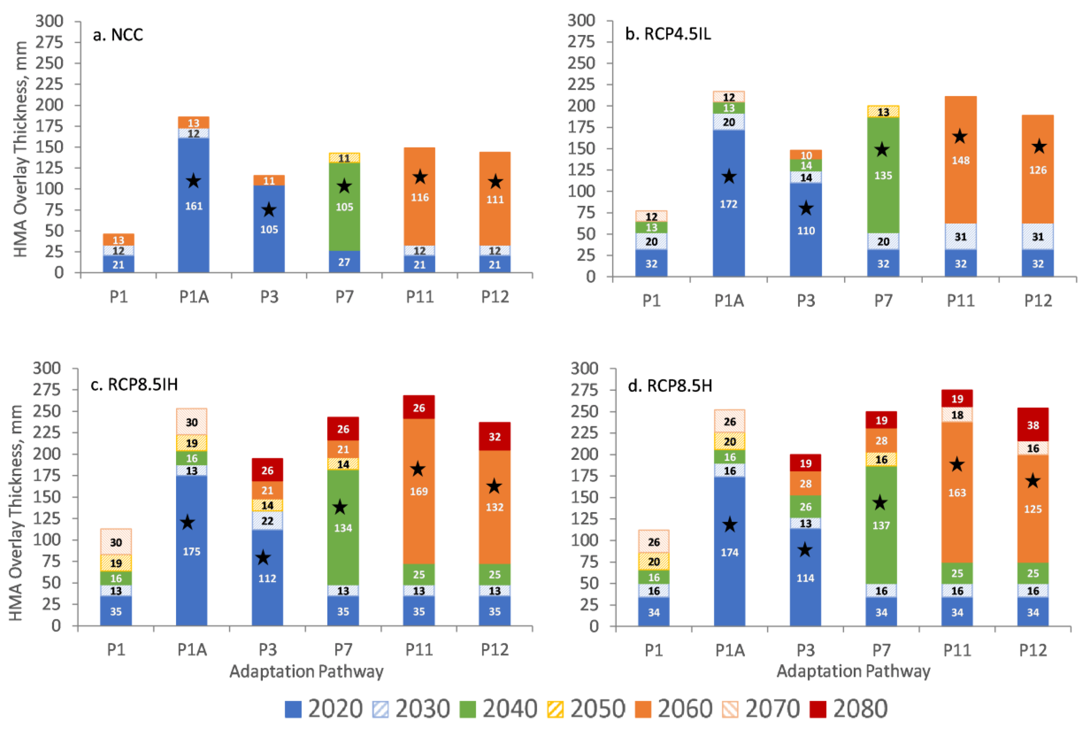 Sustainability 11 04382 g010