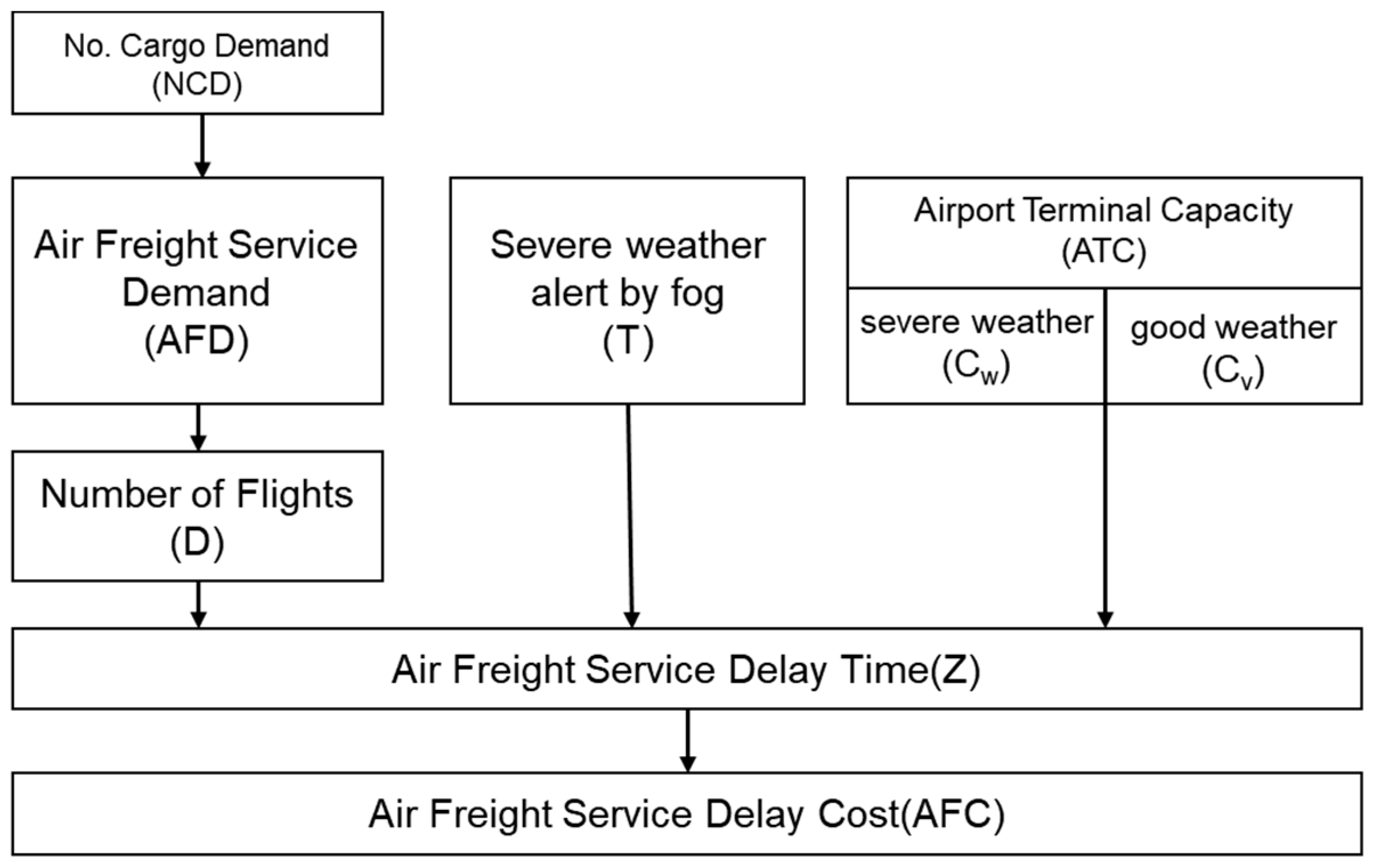 Sustainability 11 04390 g001