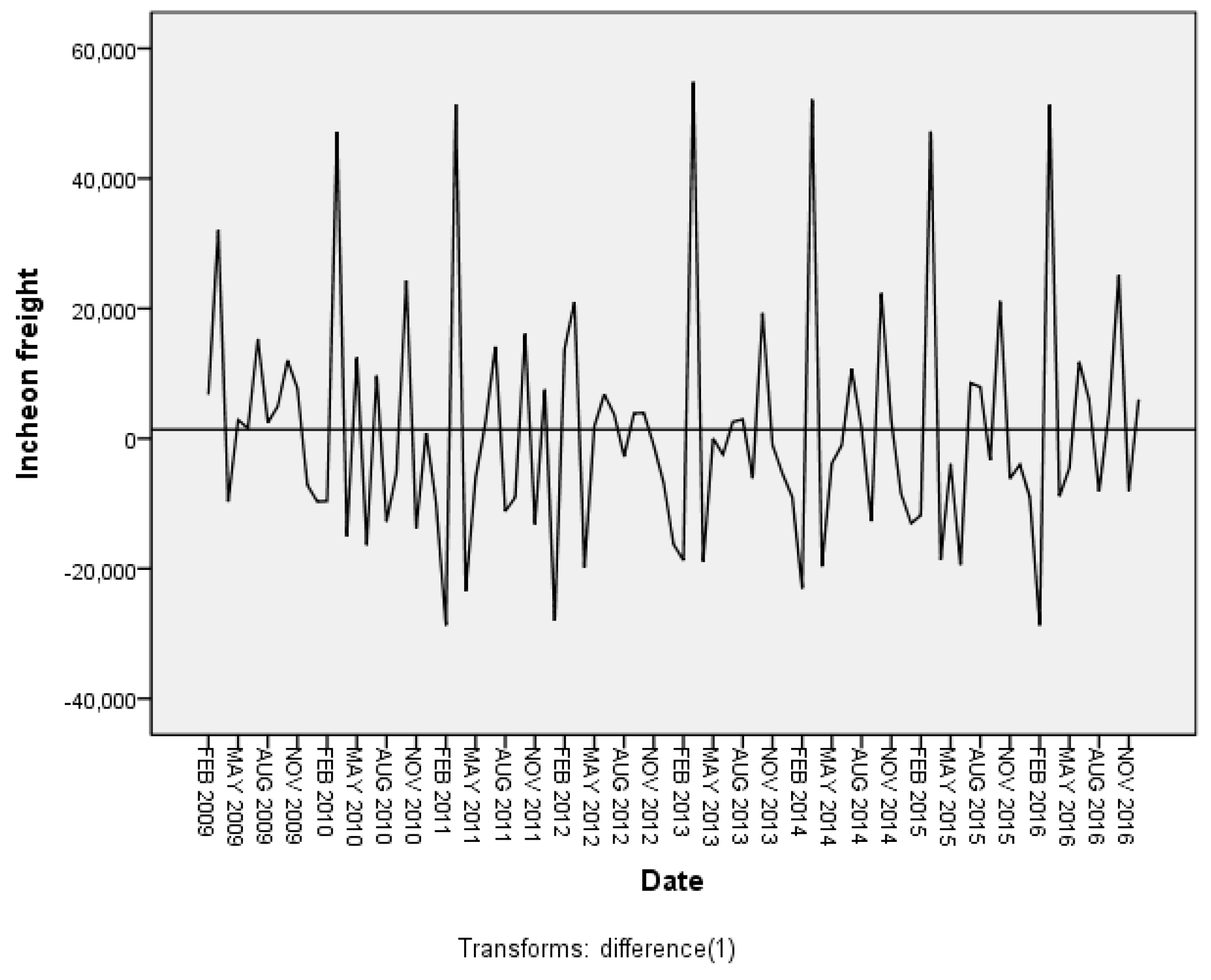Sustainability 11 04390 g003