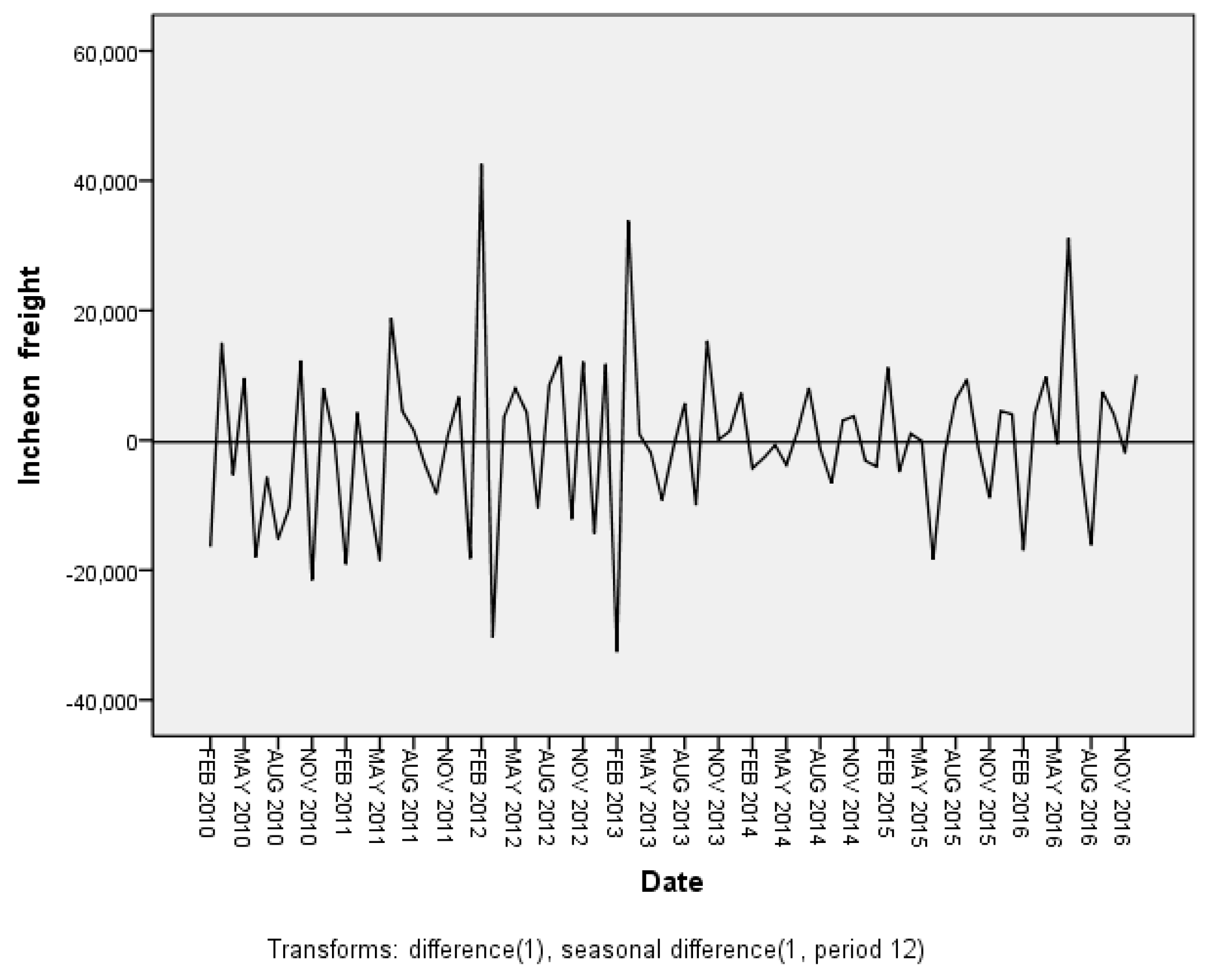 Sustainability 11 04390 g005