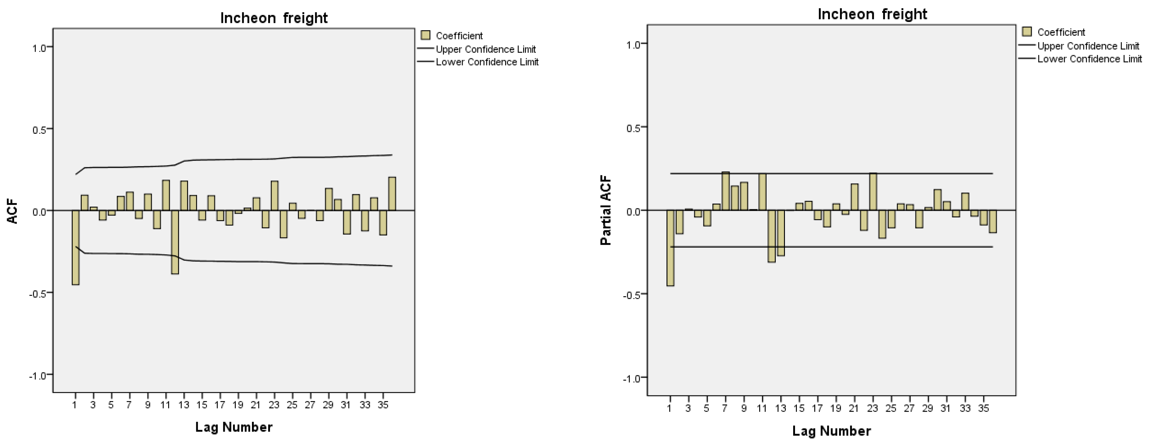 Sustainability 11 04390 g006