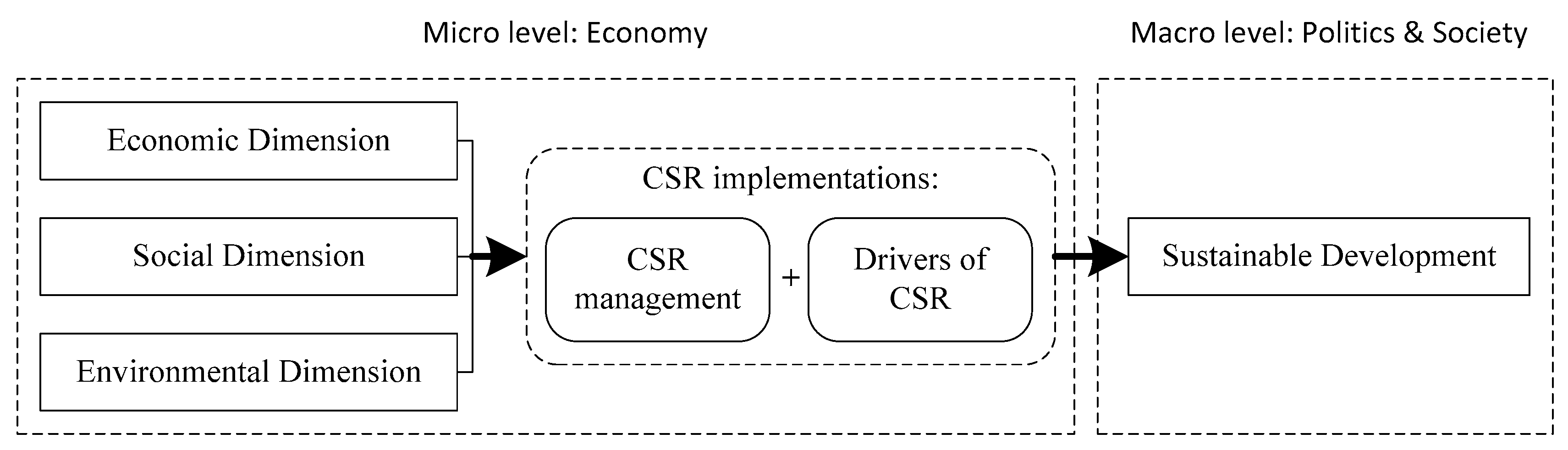 Sustainability 11 04392 g001