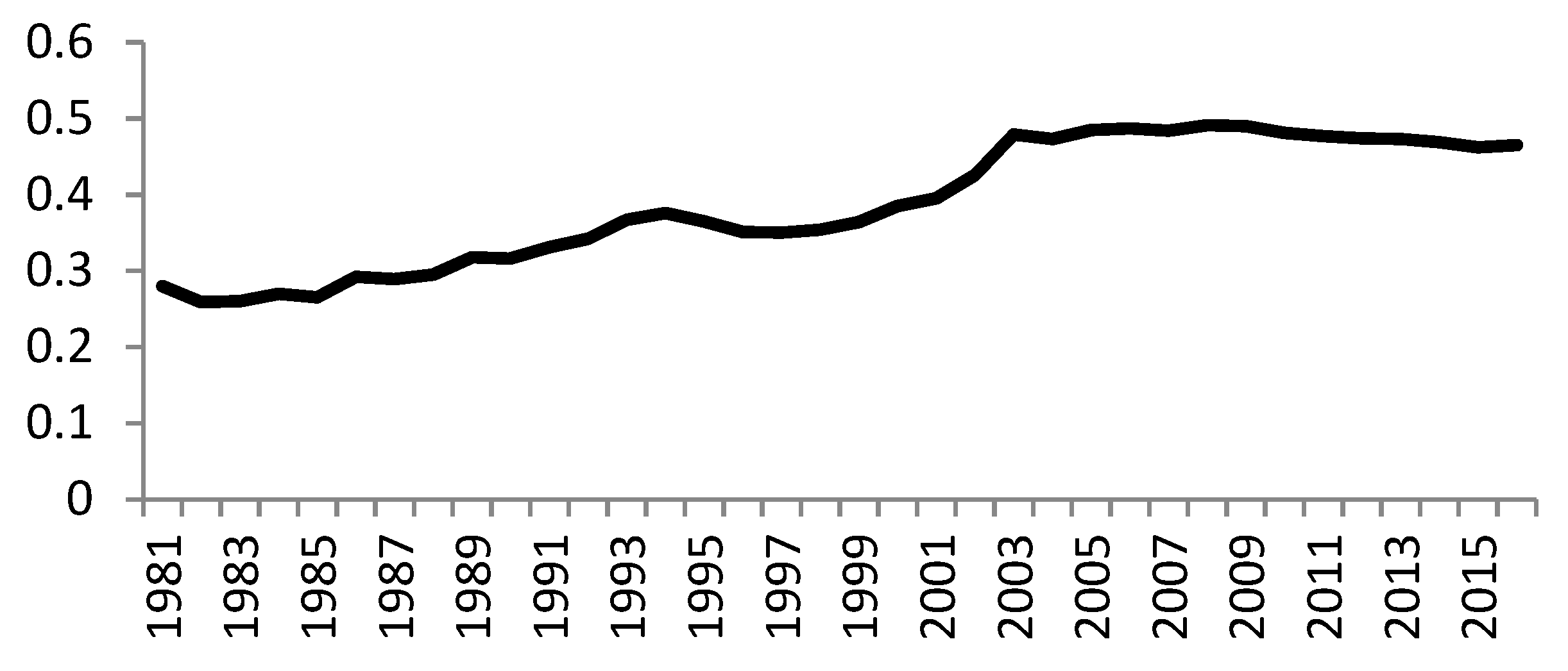 Sustainability 11 04392 g002