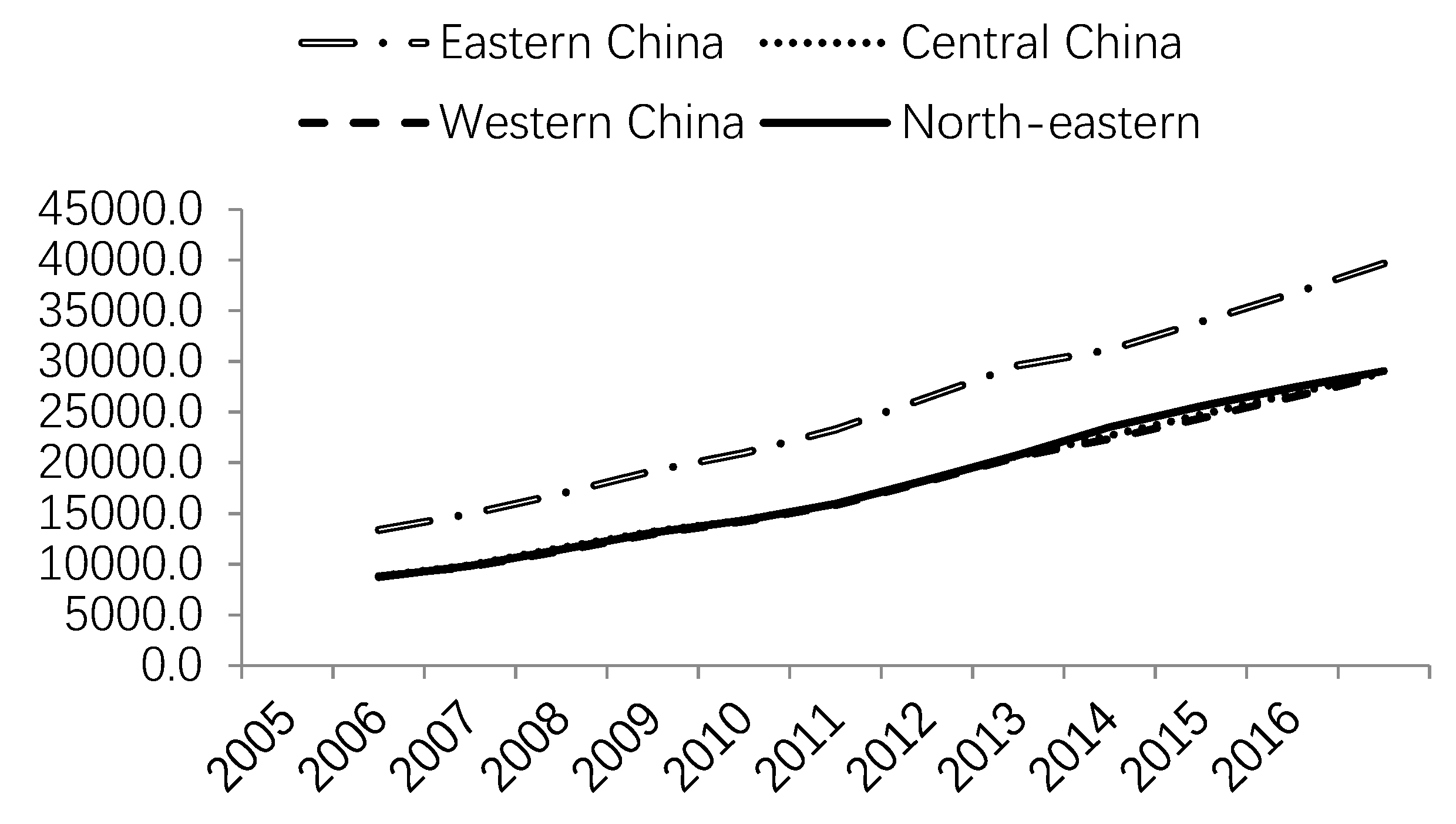 Sustainability 11 04392 g003