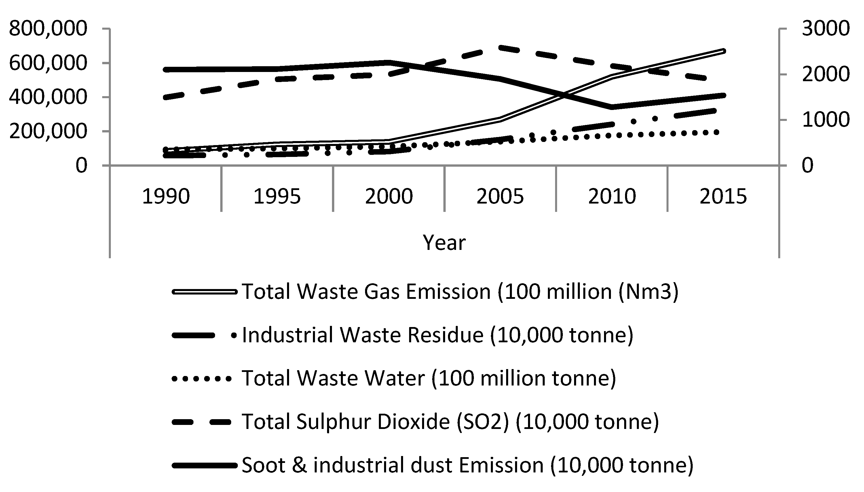Sustainability 11 04392 g004