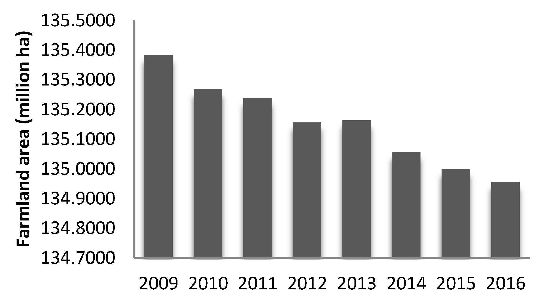 Sustainability 11 04392 g005
