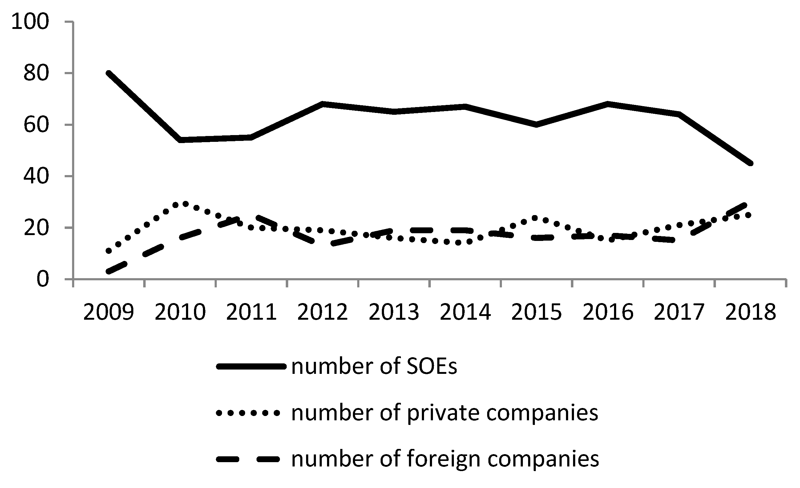 Sustainability 11 04392 g006