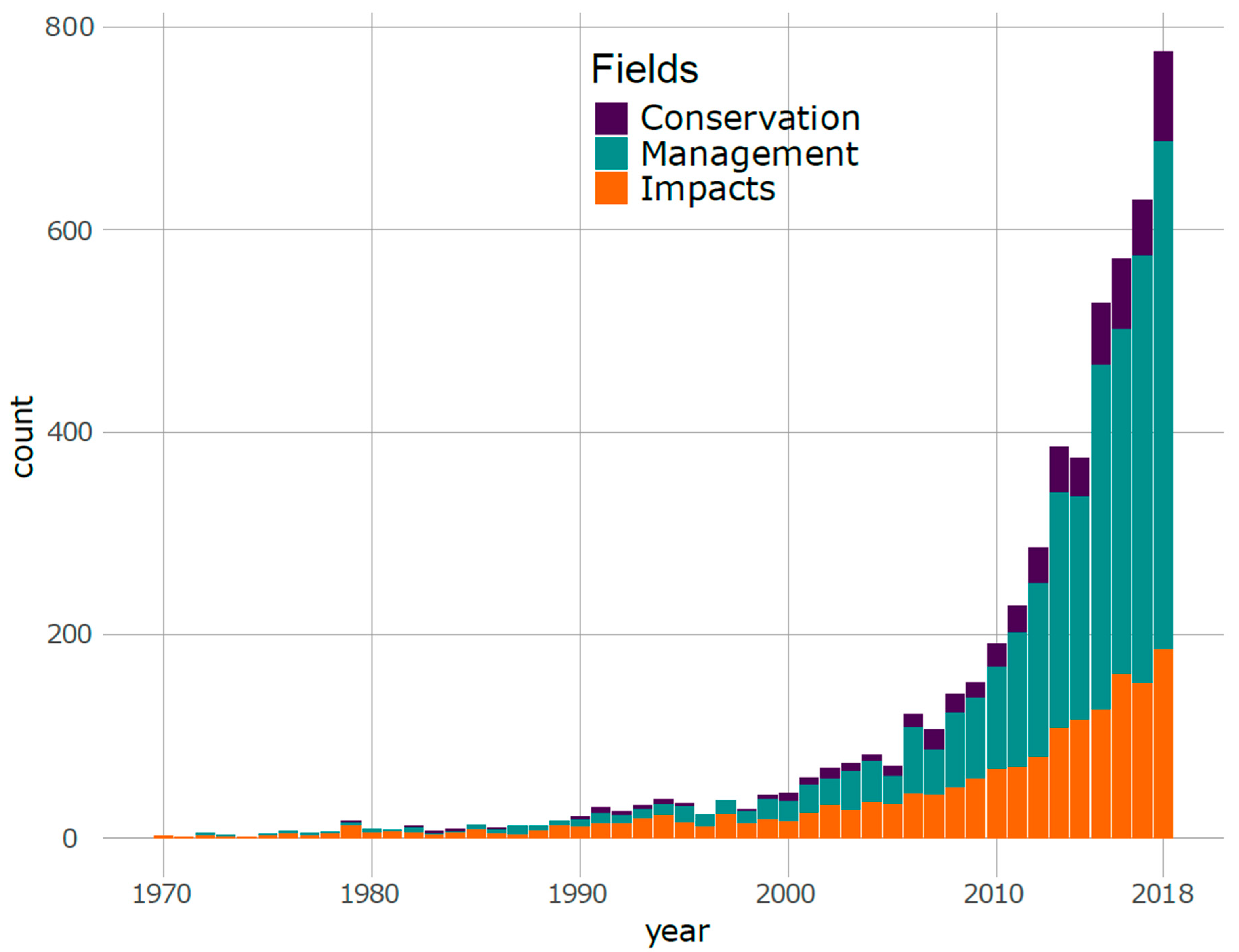 Sustainability 11 04393 g003 Sustainability 11 04393 g003