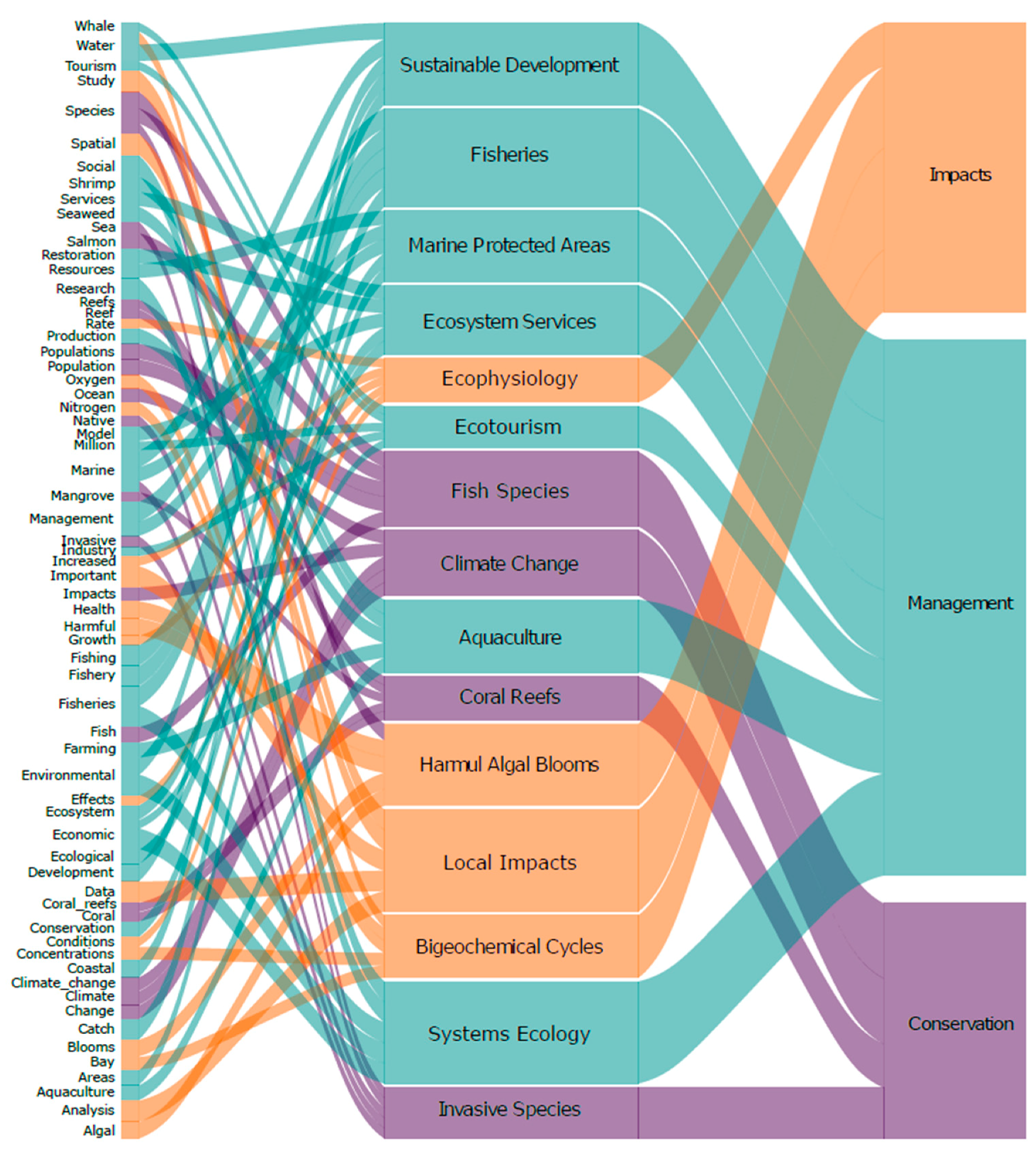 Sustainability 11 04393 g004 Sustainability 11 04393 g004