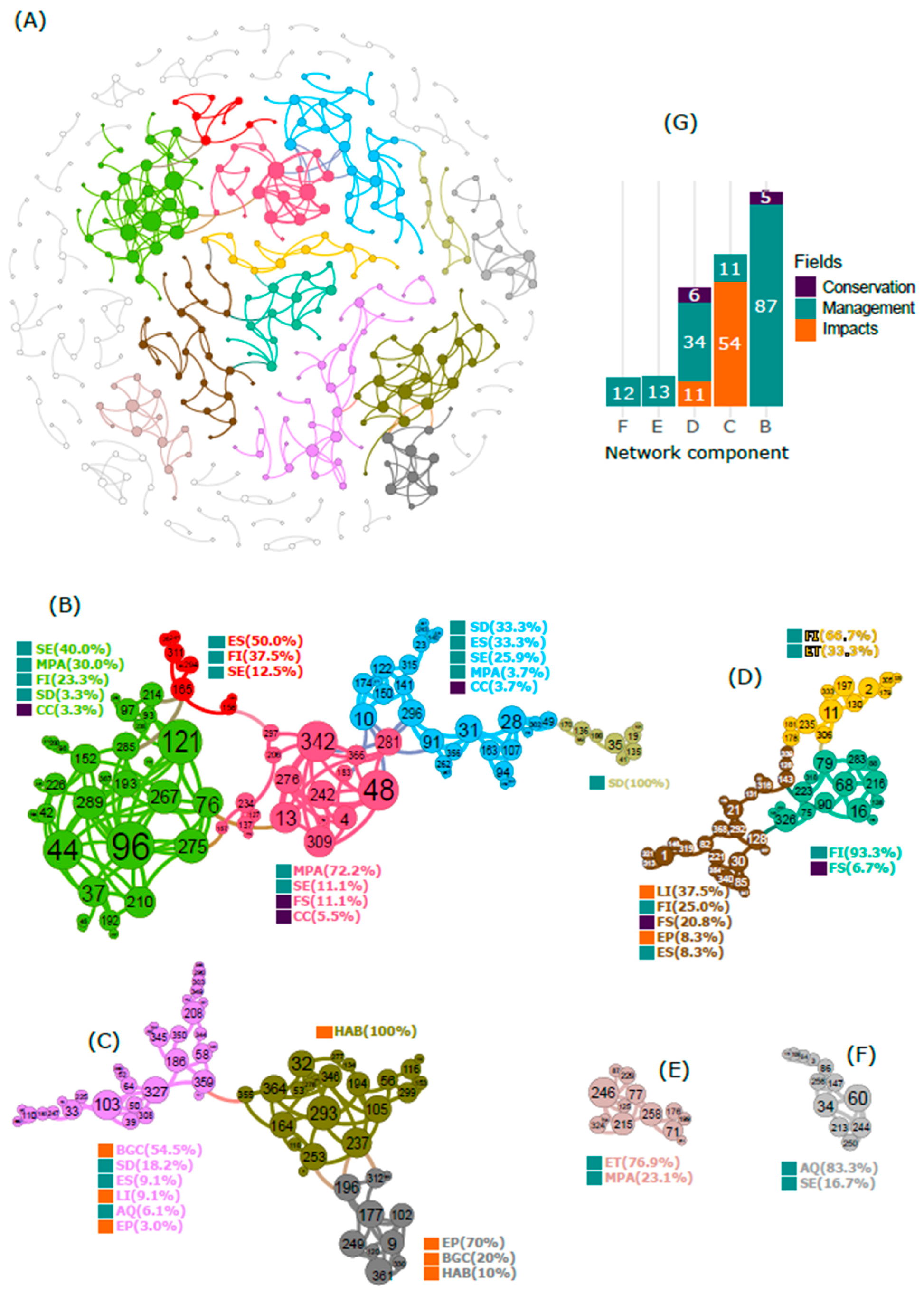 Sustainability 11 04393 g005 Sustainability 11 04393 g005