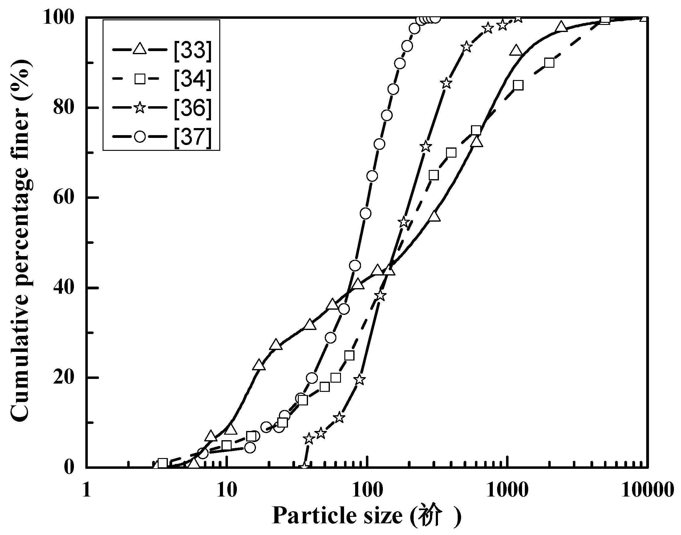 Sustainability 11 04394 g001