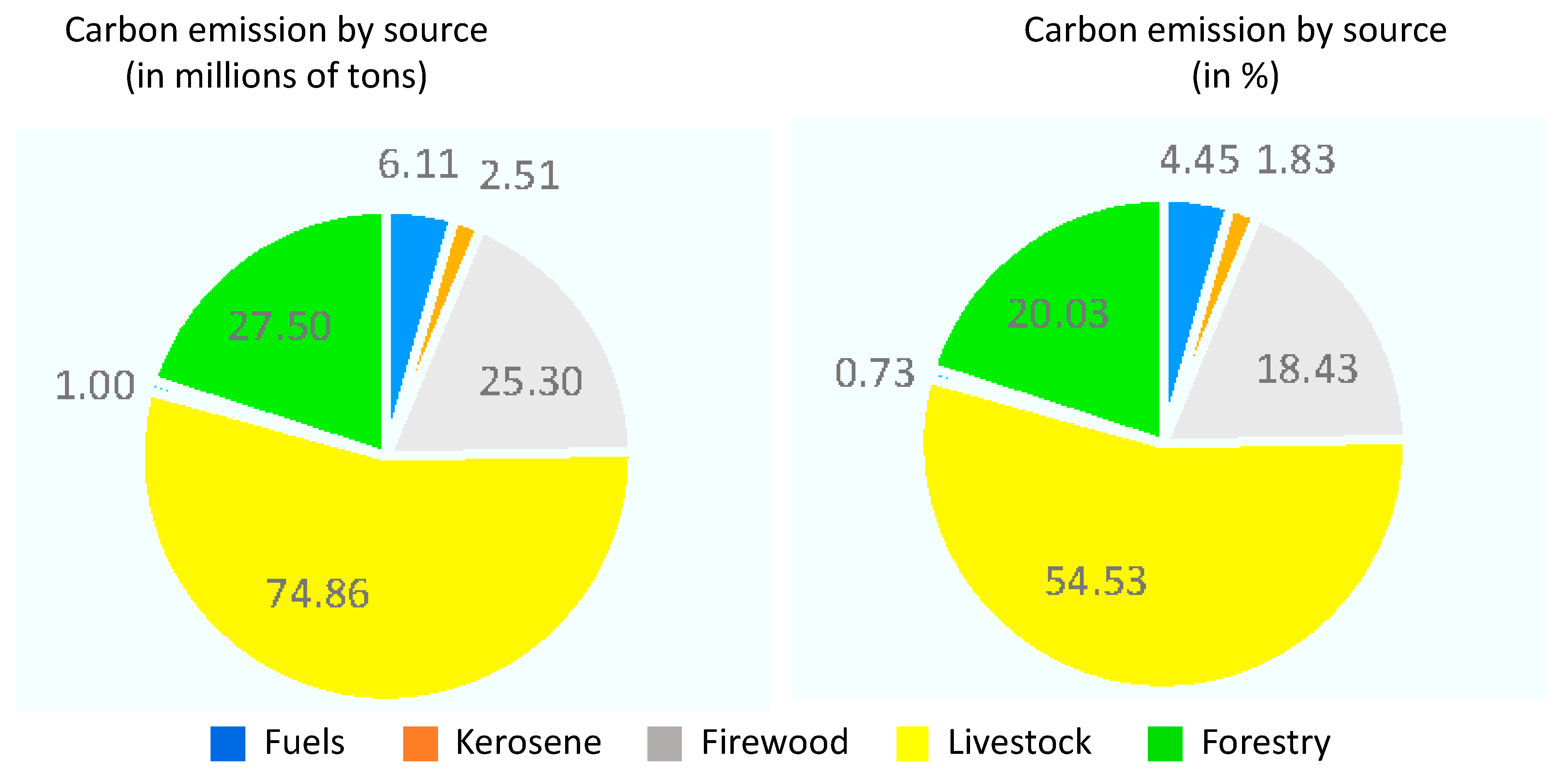 Sustainability 11 04395 g002