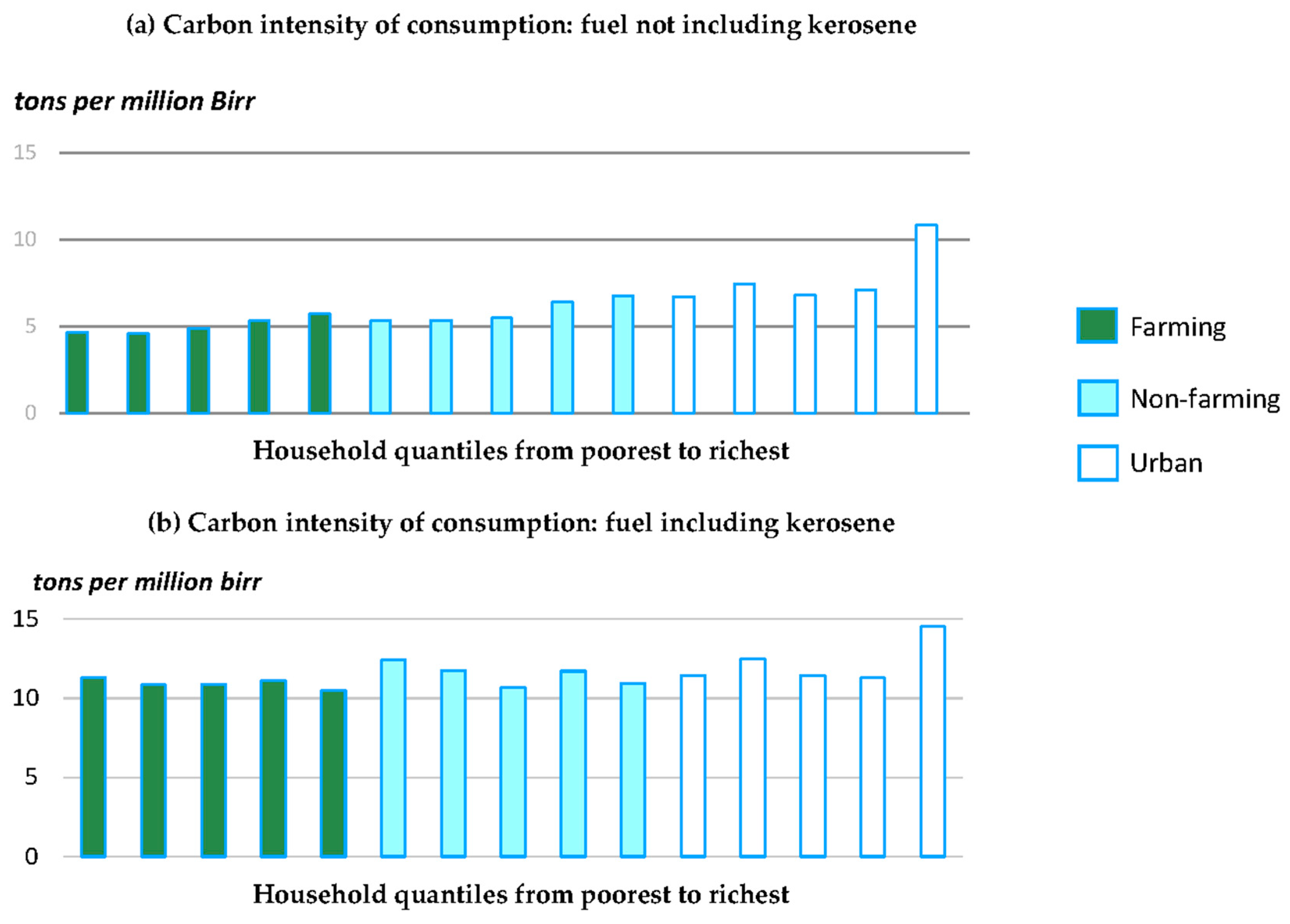 Sustainability 11 04395 g003