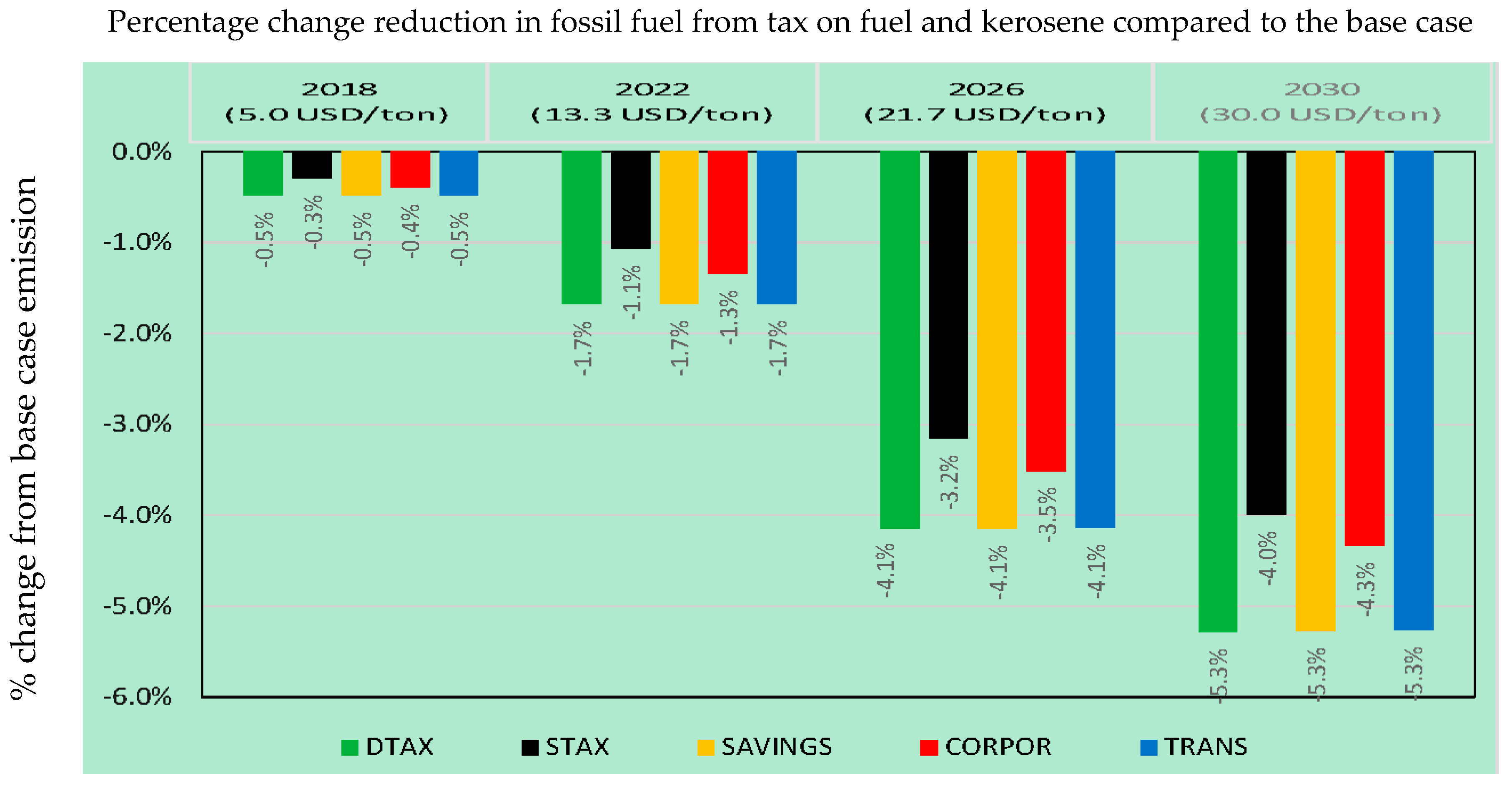 Sustainability 11 04395 g005