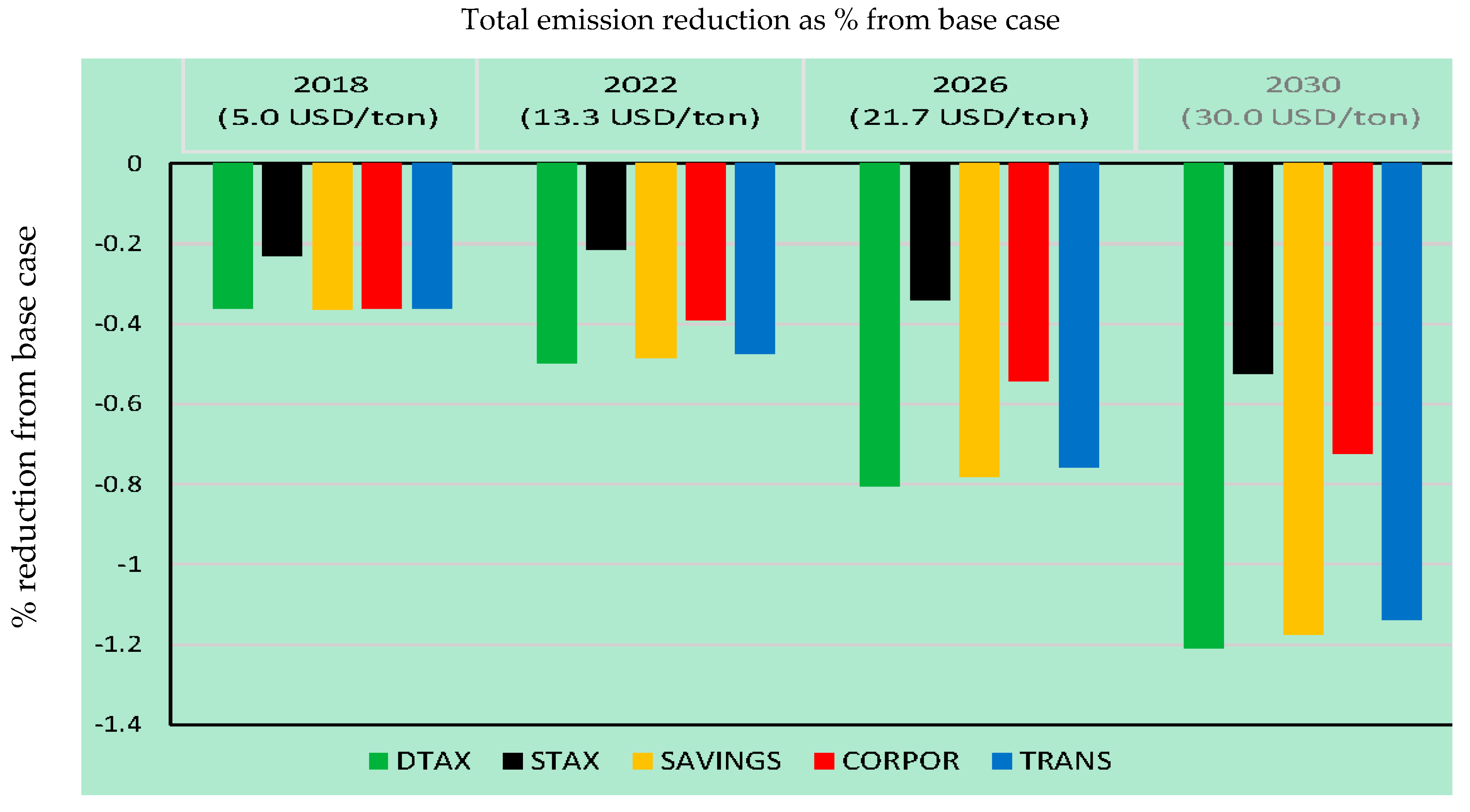 Sustainability 11 04395 g007