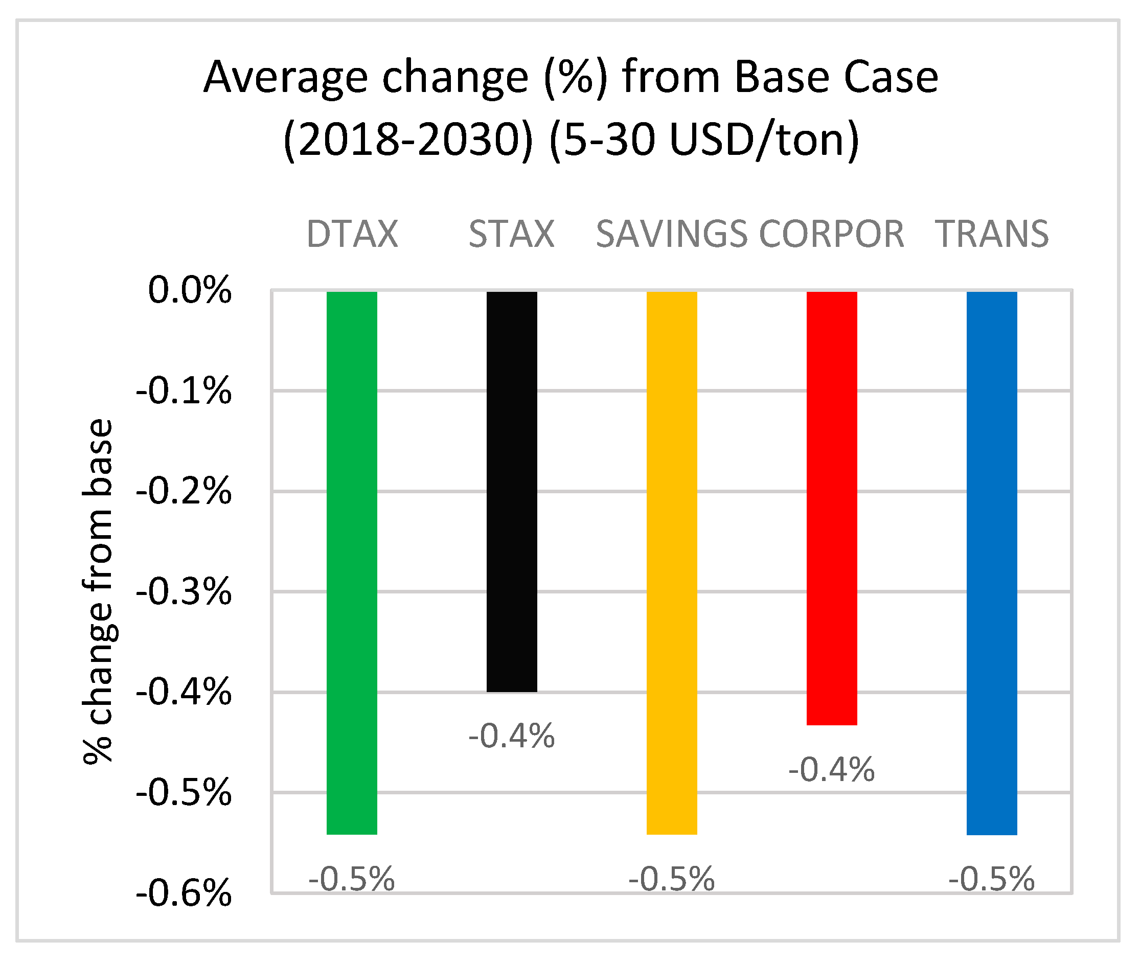 Sustainability 11 04395 g008