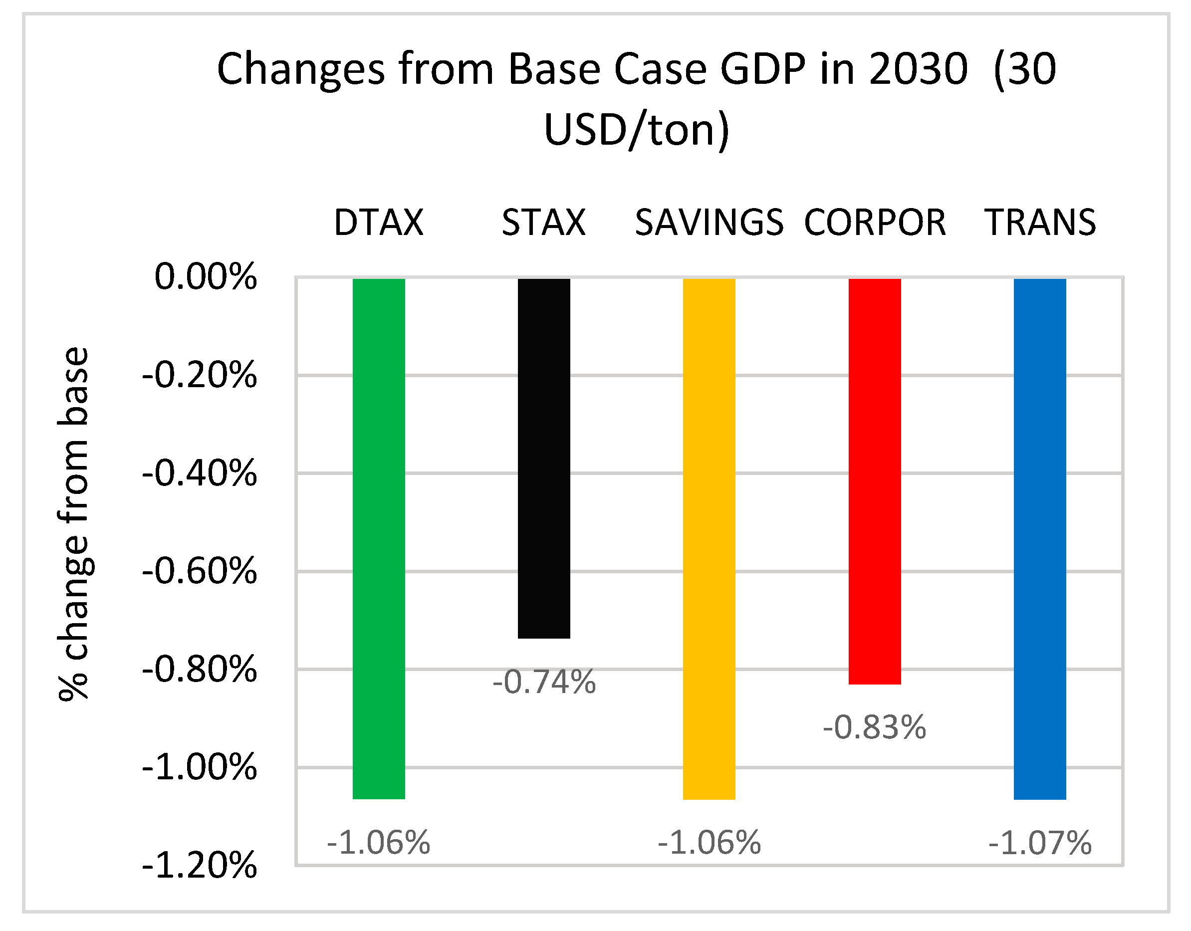Sustainability 11 04395 g009