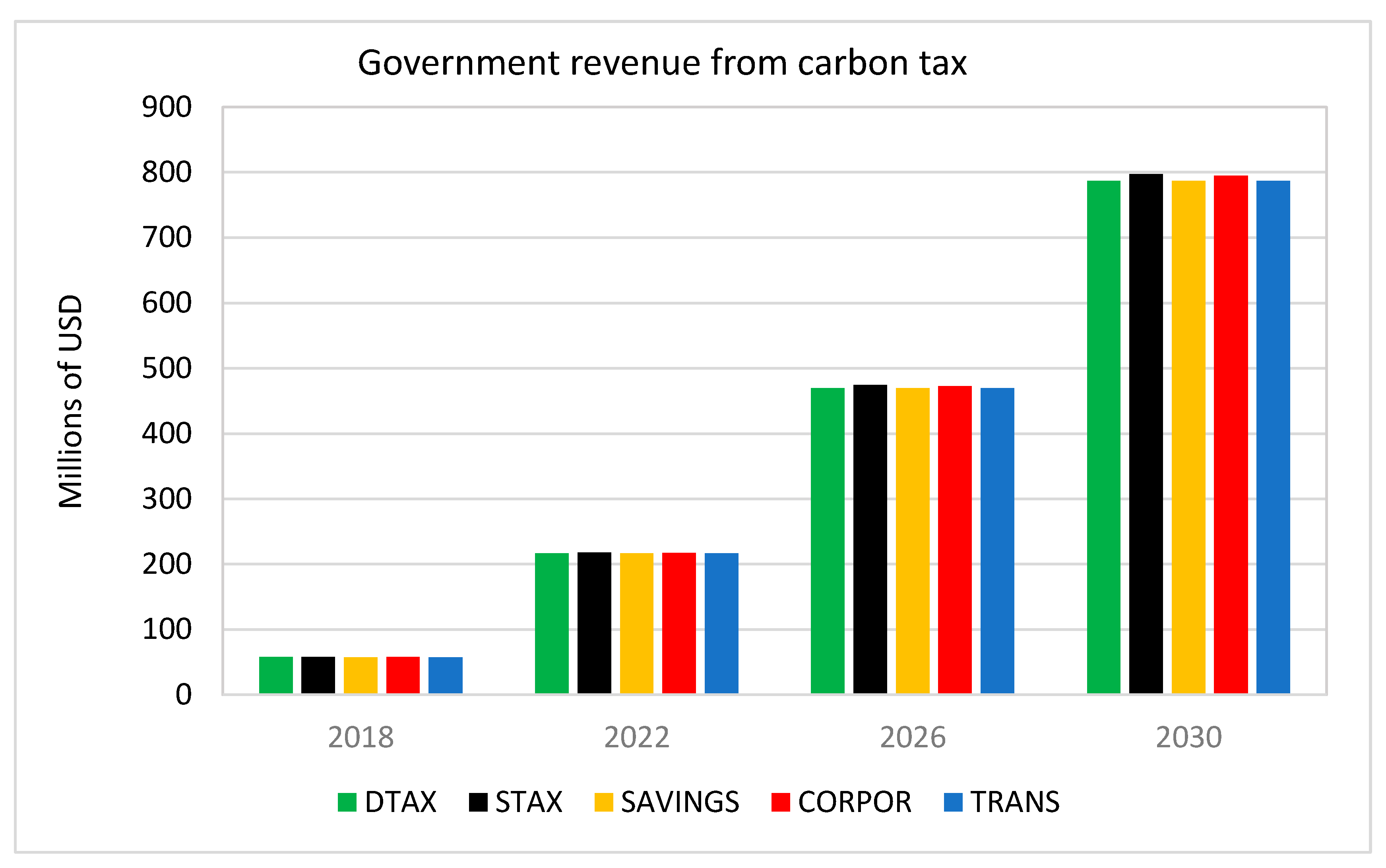 Sustainability 11 04395 g010