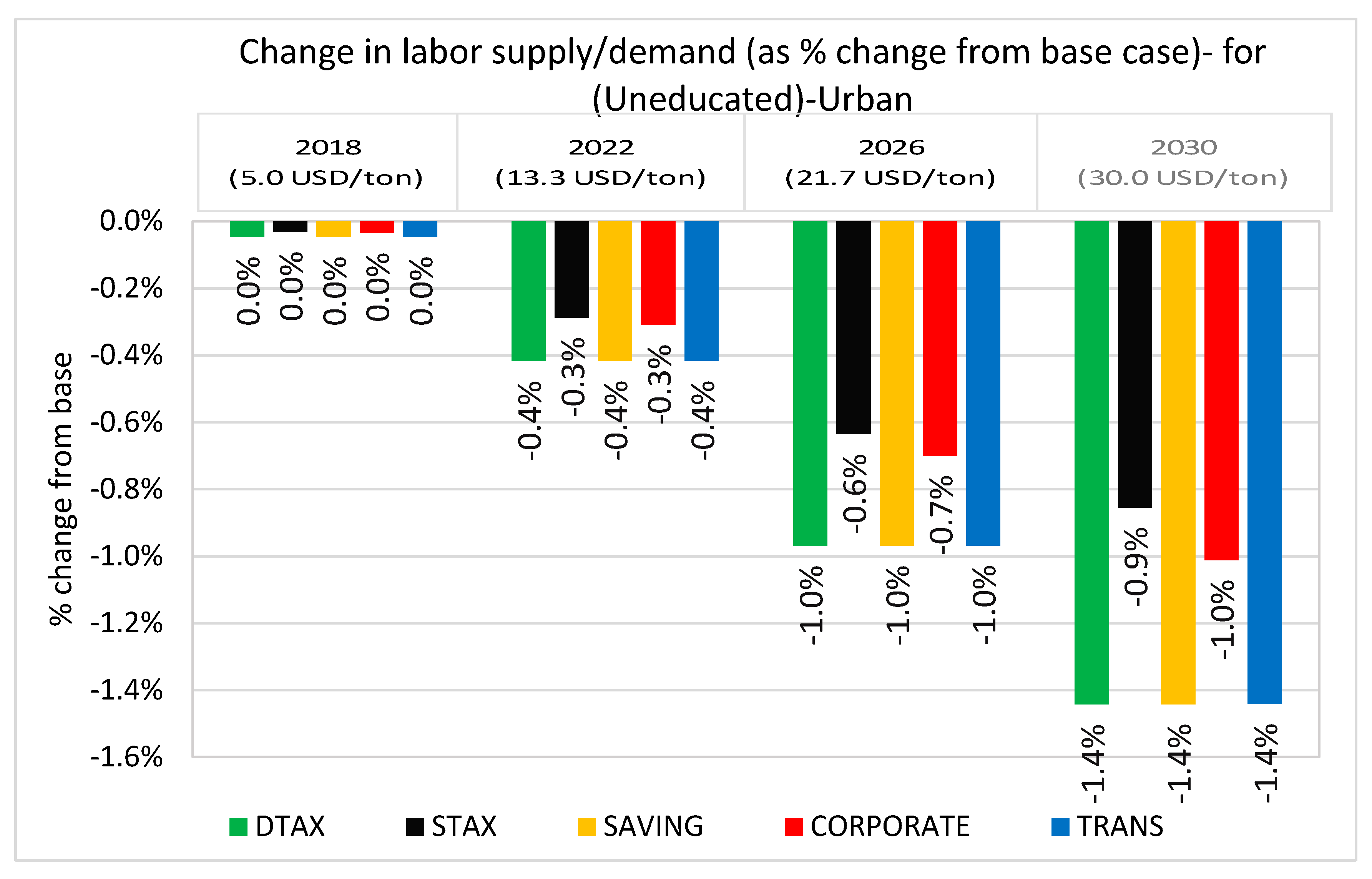 Sustainability 11 04395 g011