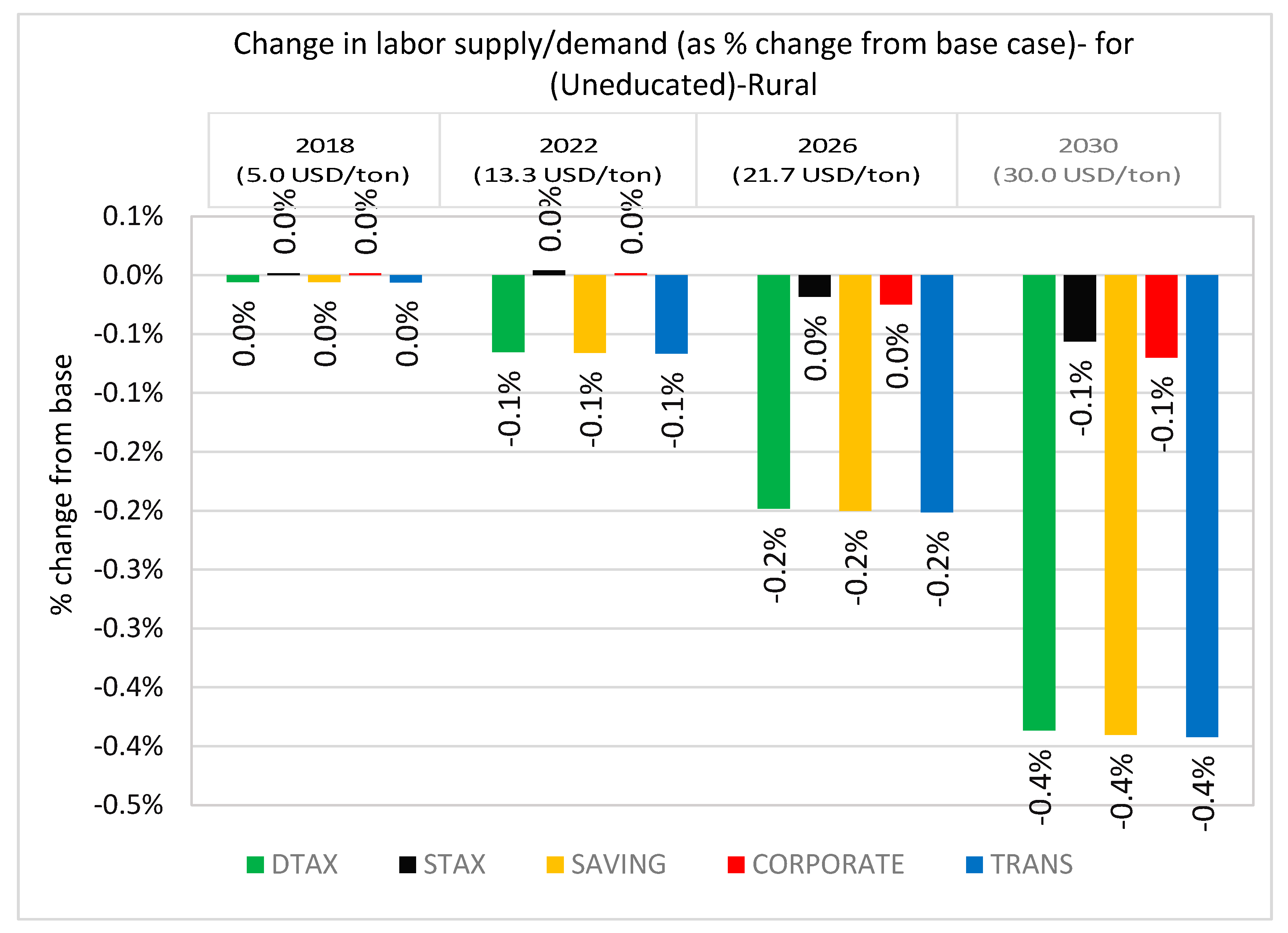 Sustainability 11 04395 g012