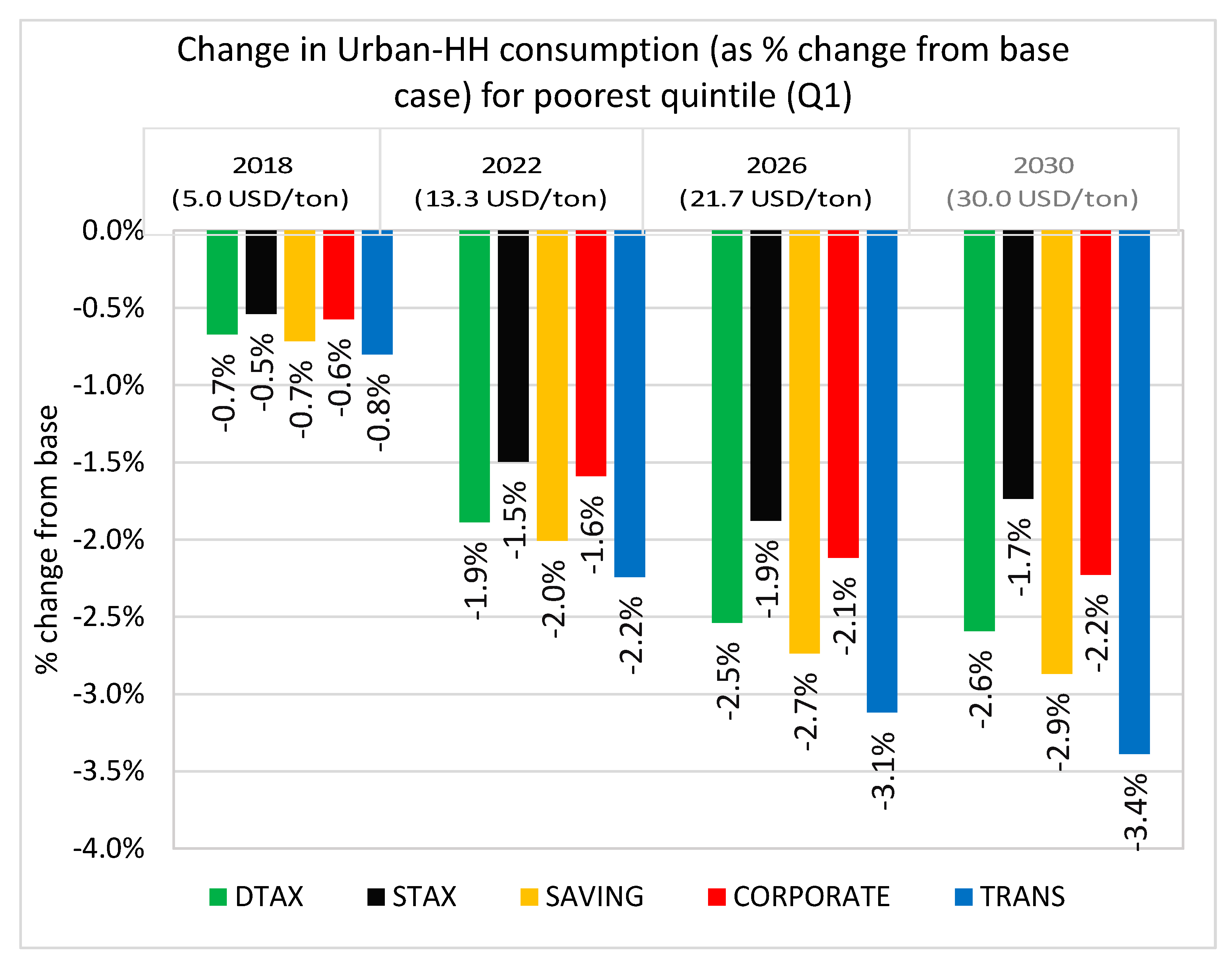 Sustainability 11 04395 g013