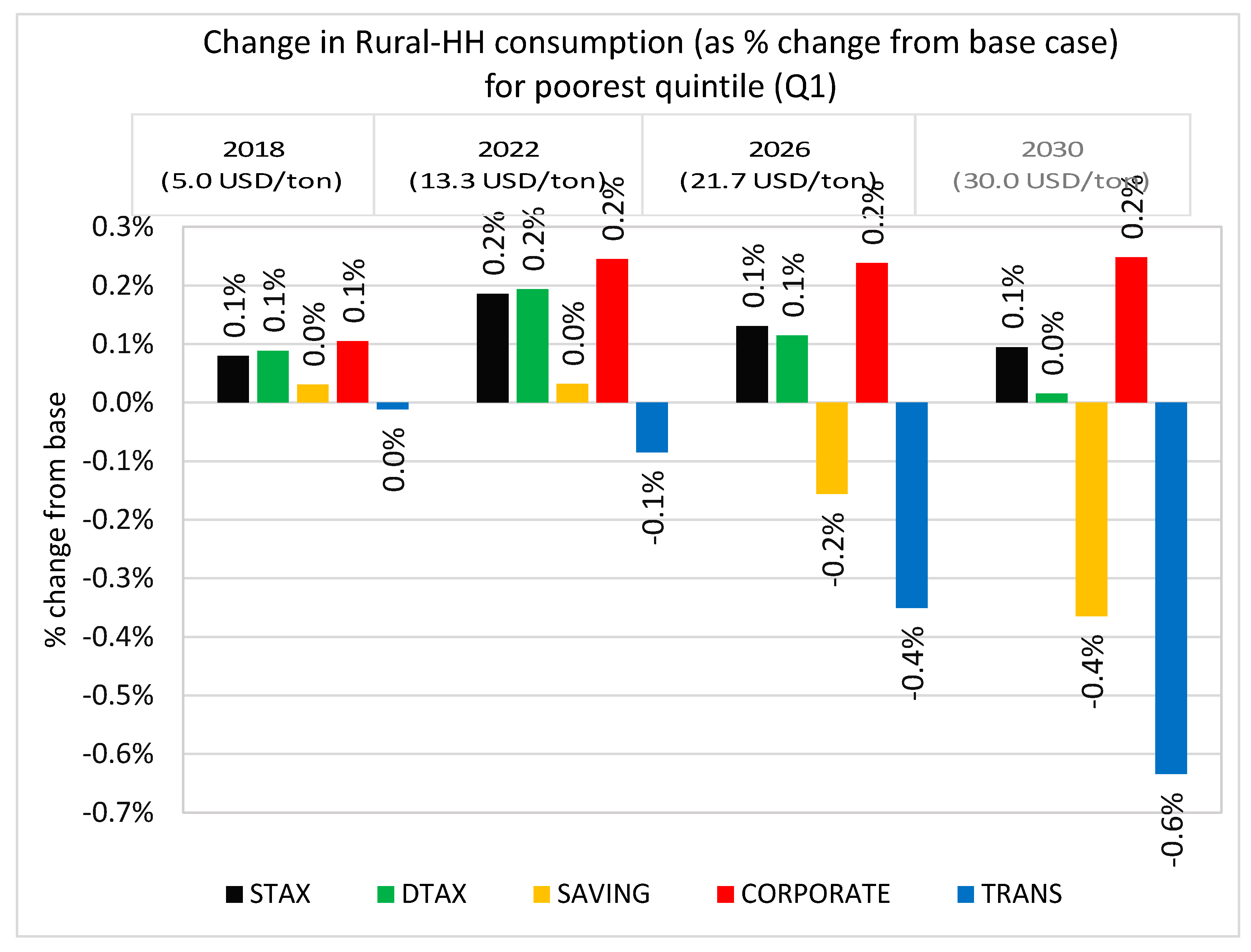 Sustainability 11 04395 g014