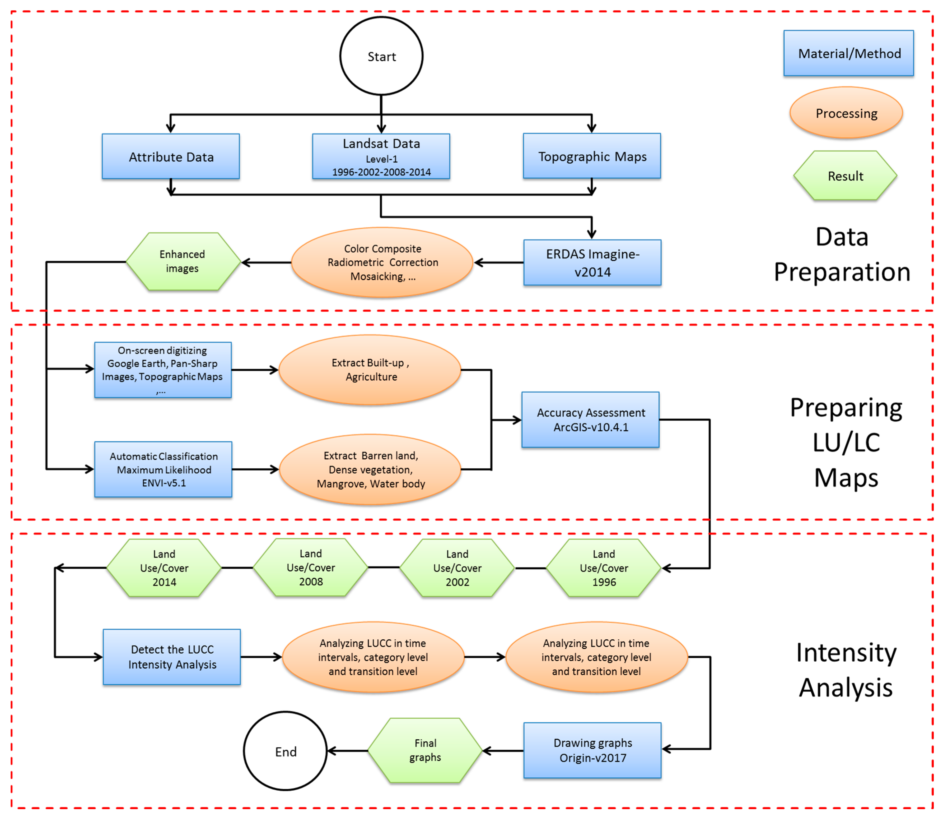 Sustainability 11 04396 g002