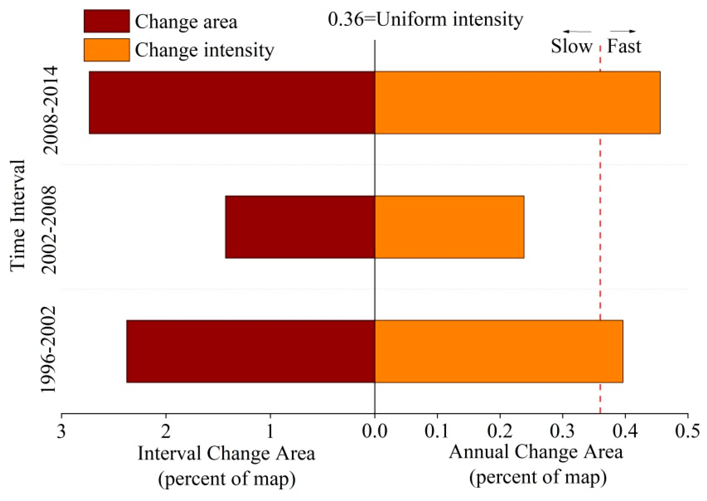 Sustainability 11 04396 g004