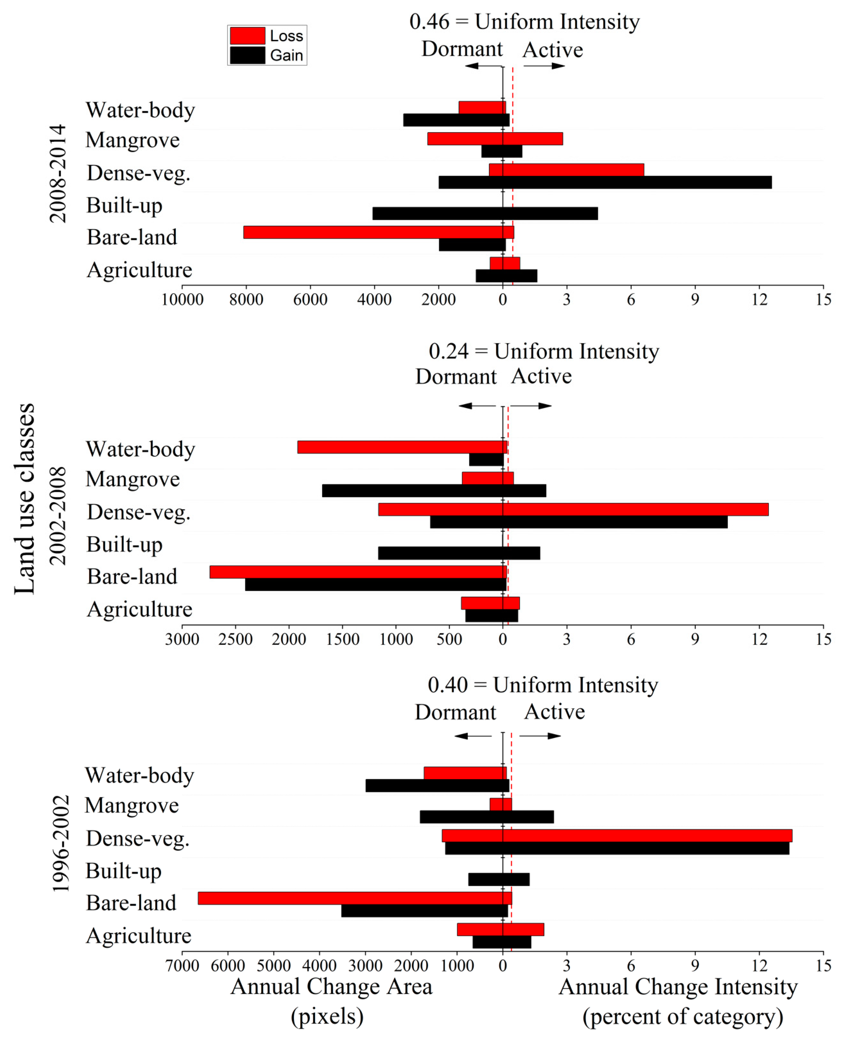 Sustainability 11 04396 g005