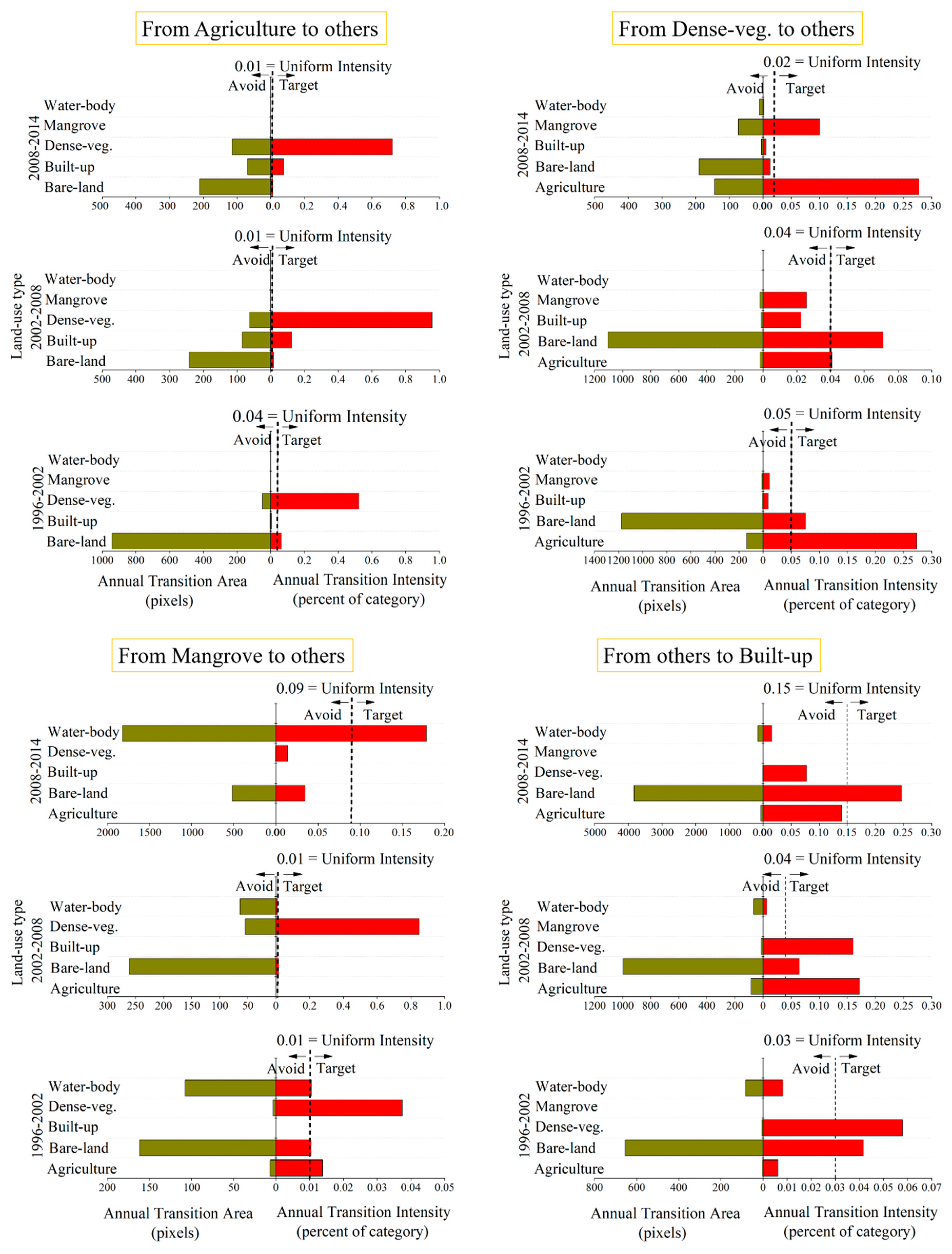 Sustainability 11 04396 g006