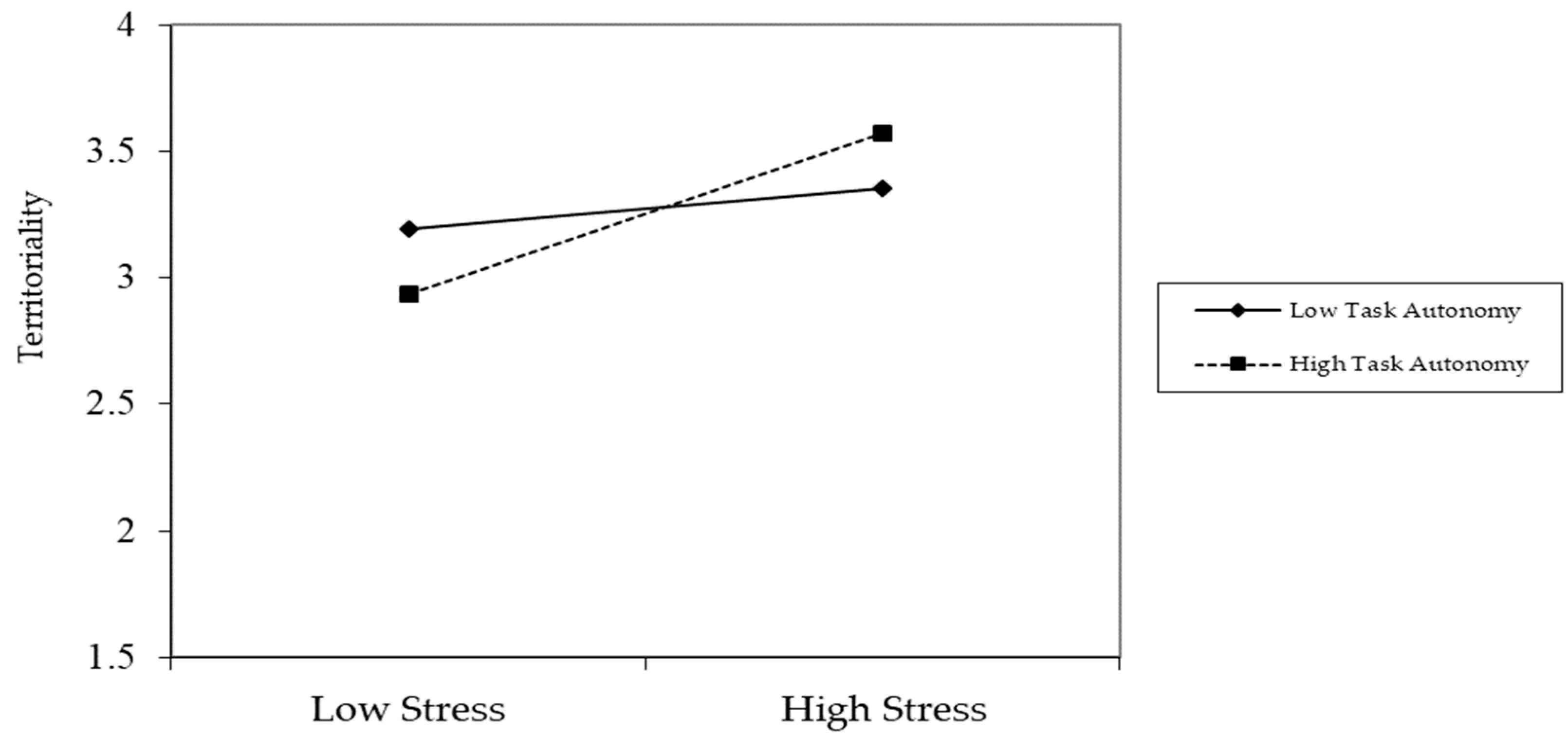 Sustainability 11 04397 g002 Sustainability 11 04397 g002