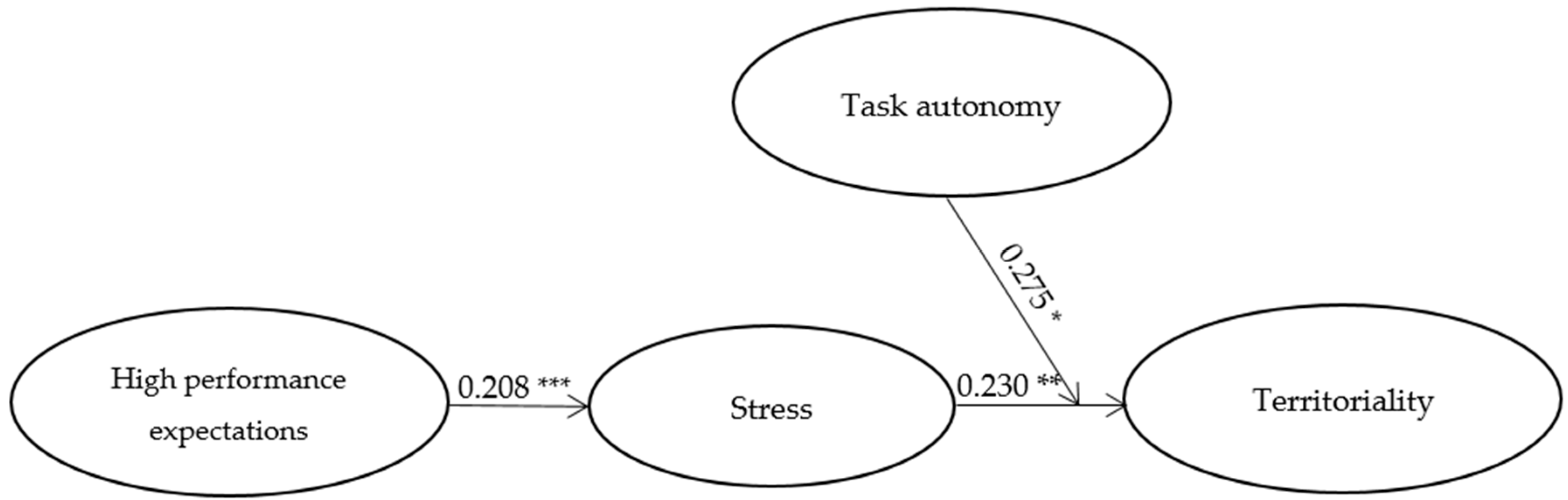 Sustainability 11 04397 g003 Sustainability 11 04397 g003