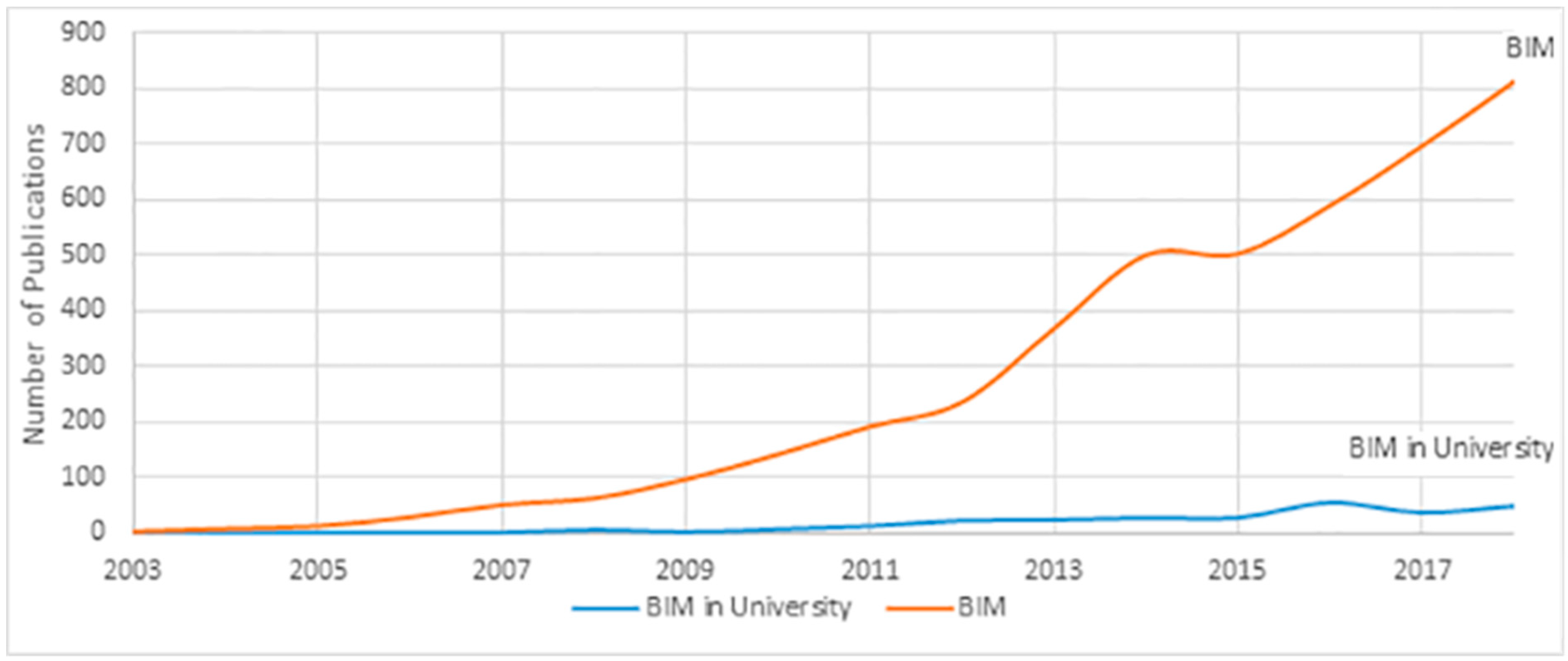 Sustainability 11 04398 g002