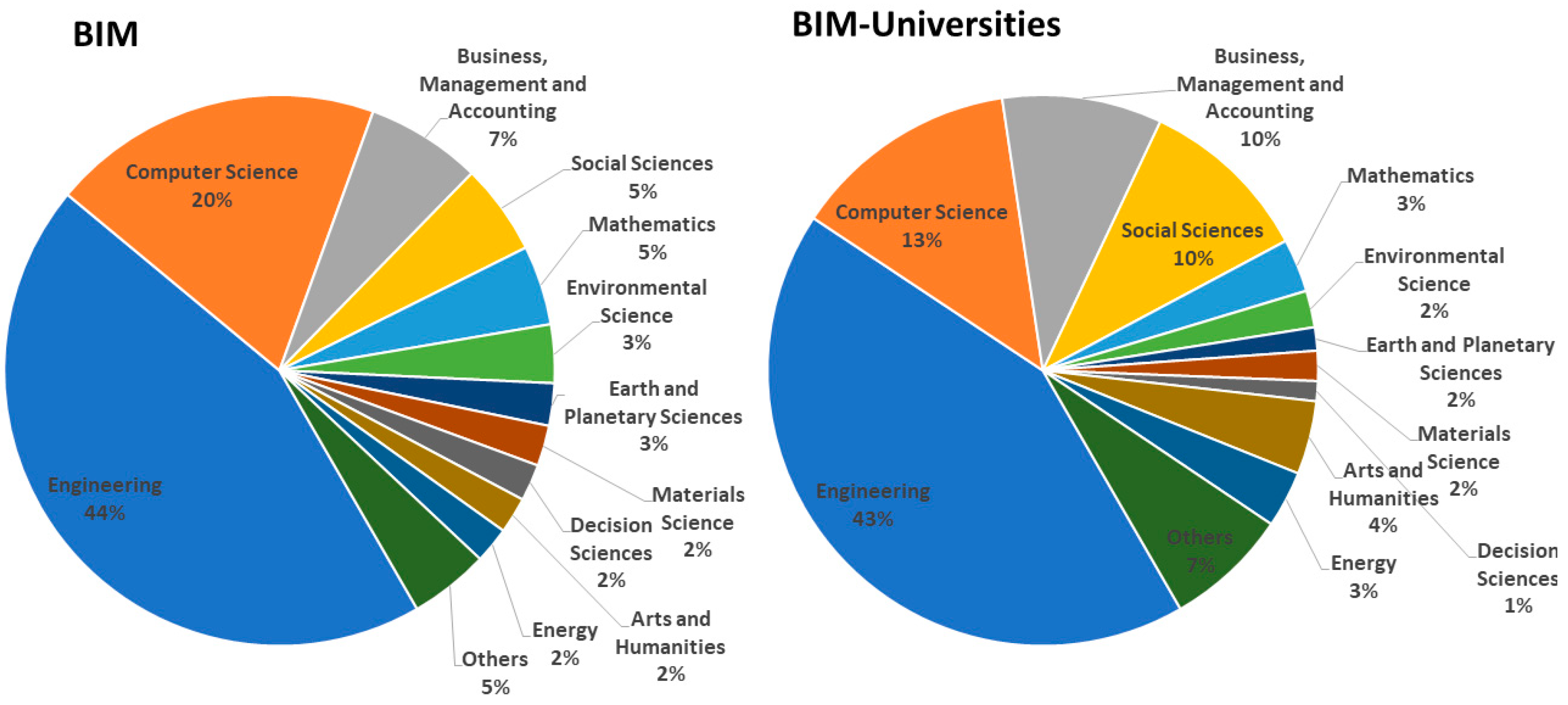 Sustainability 11 04398 g003